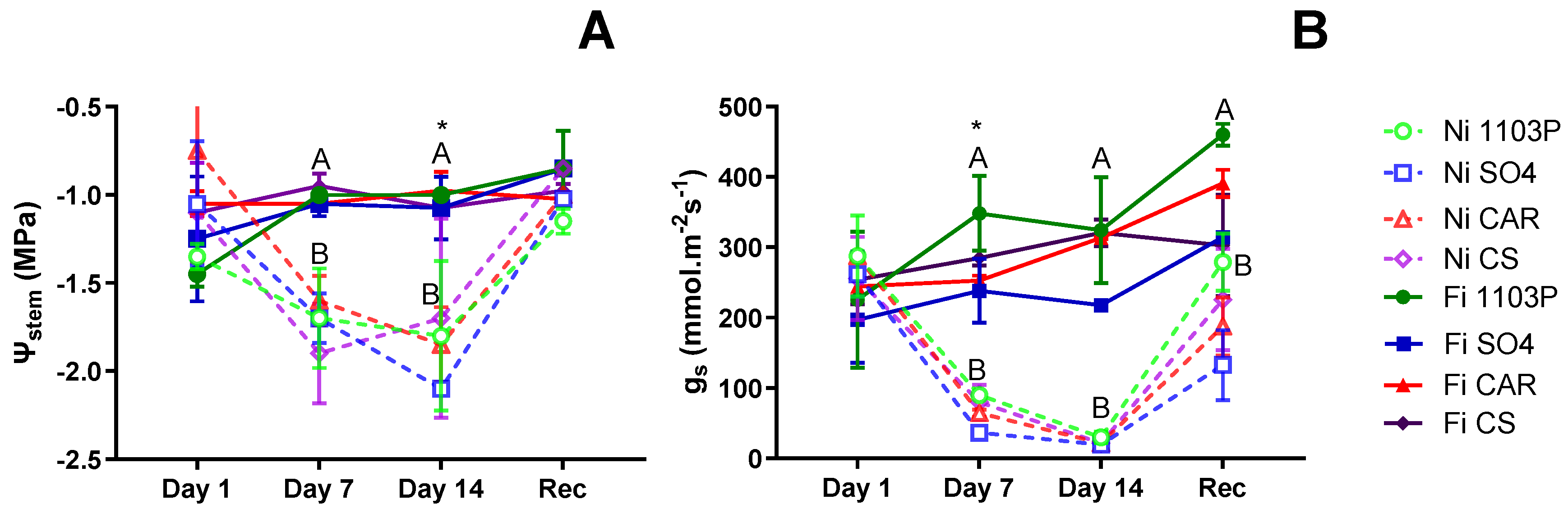 Preprints 137747 g001