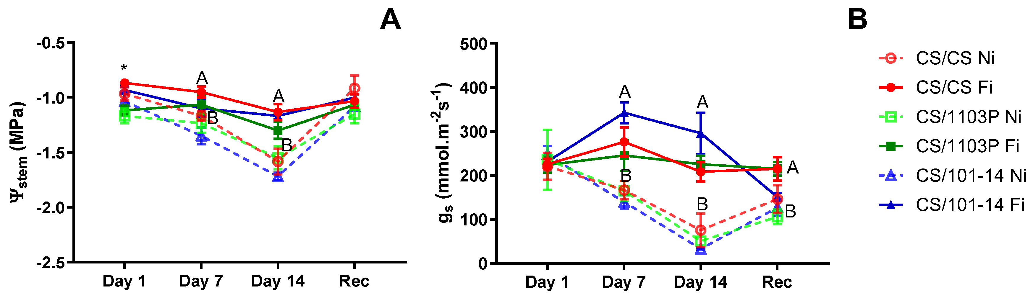 Preprints 137747 g002