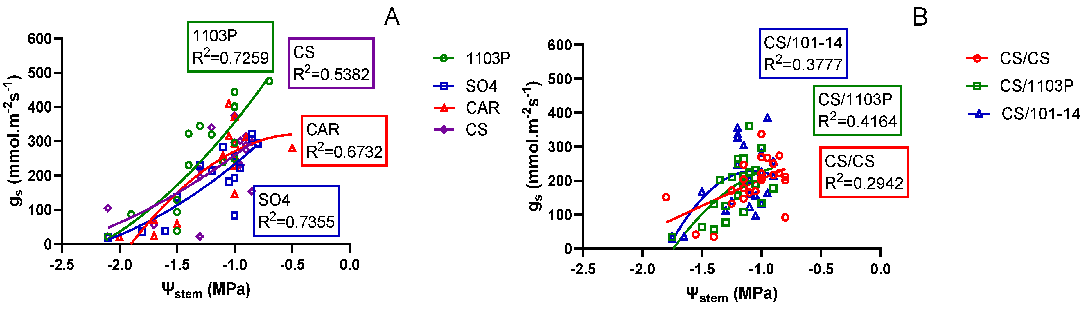 Preprints 137747 g003