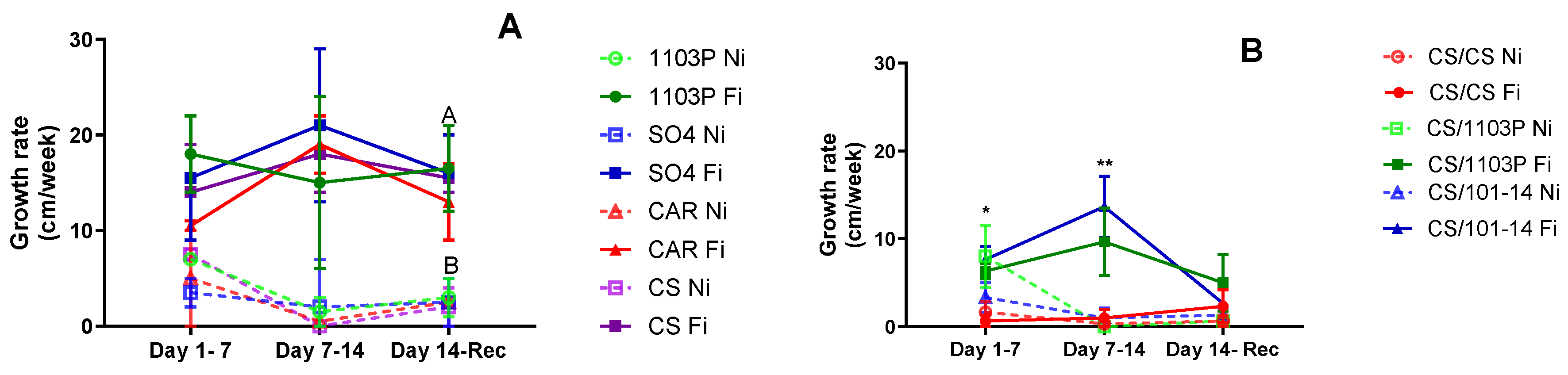 Preprints 137747 g004