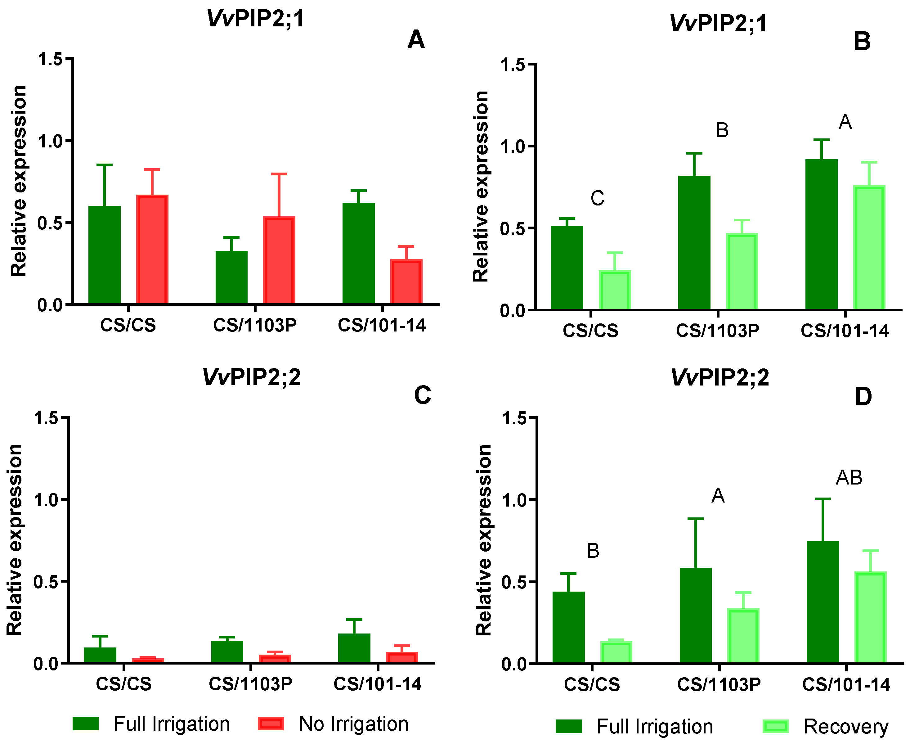 Preprints 137747 g005