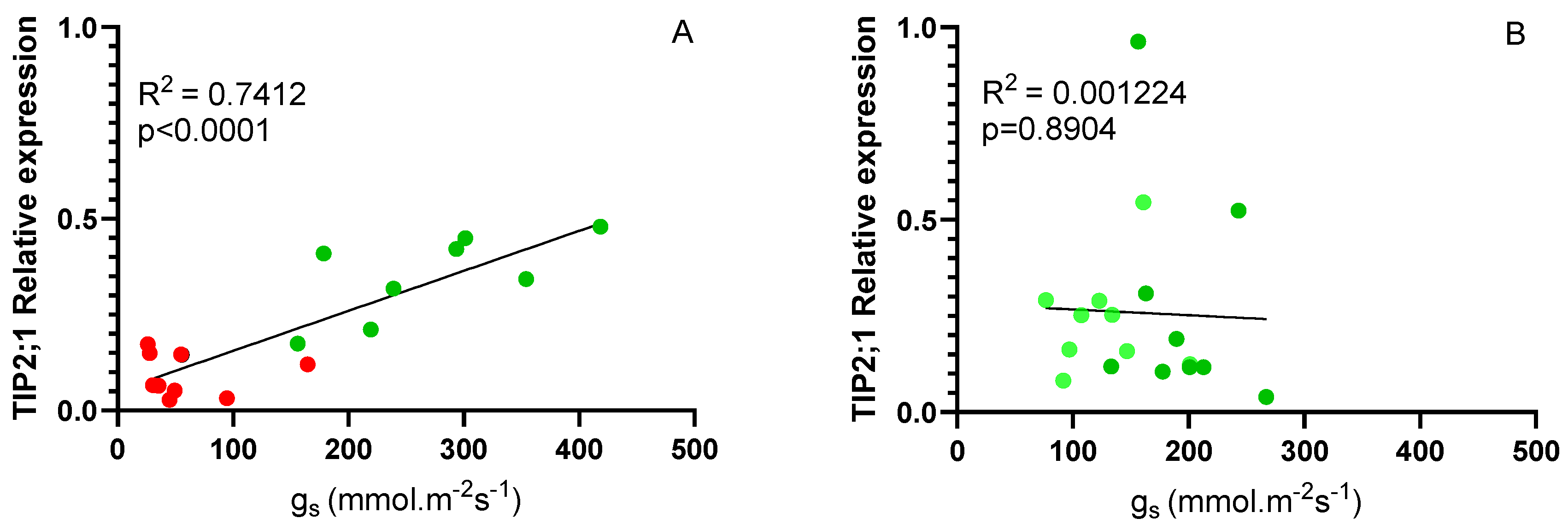 Preprints 137747 g007