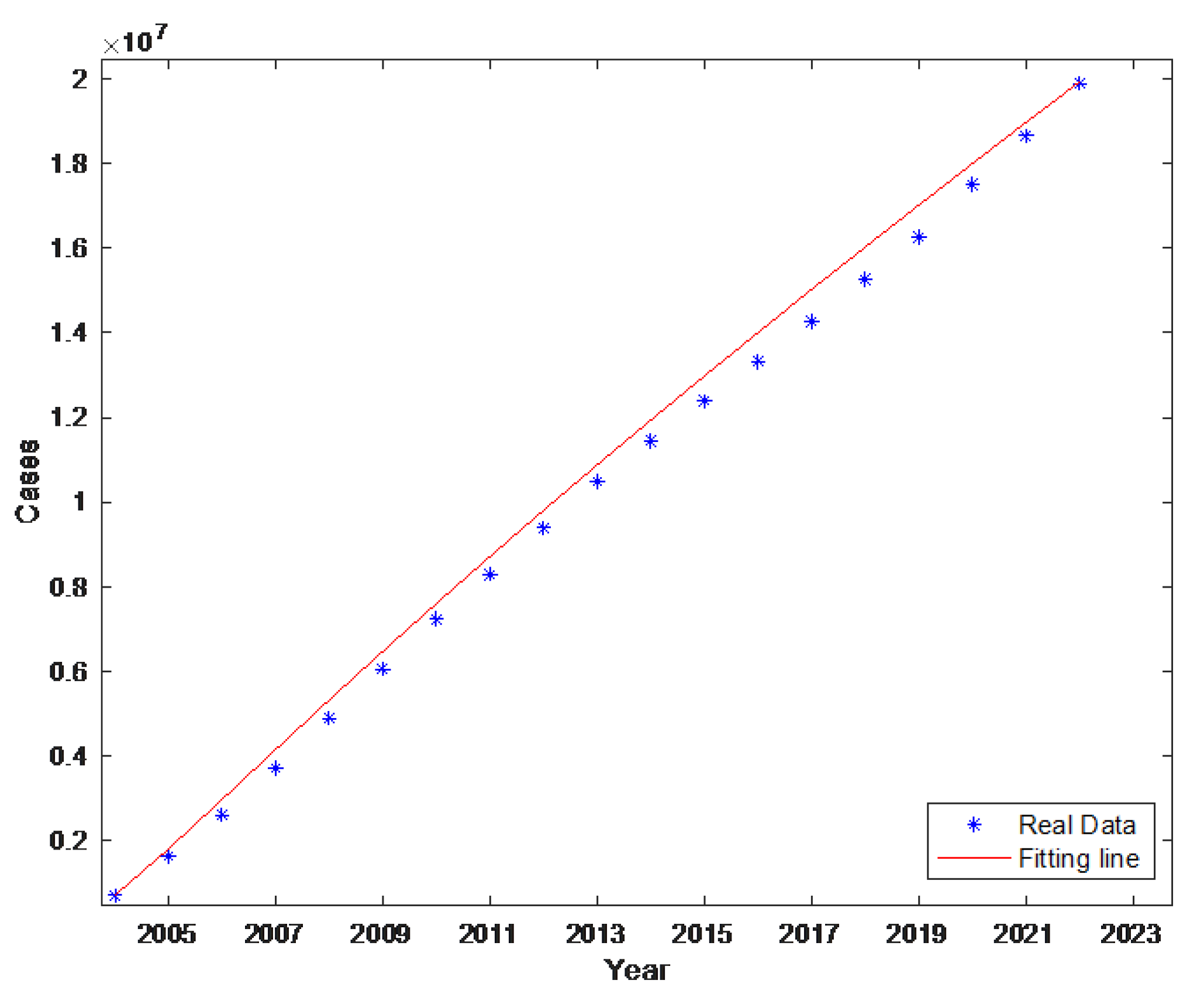 Preprints 76475 g005