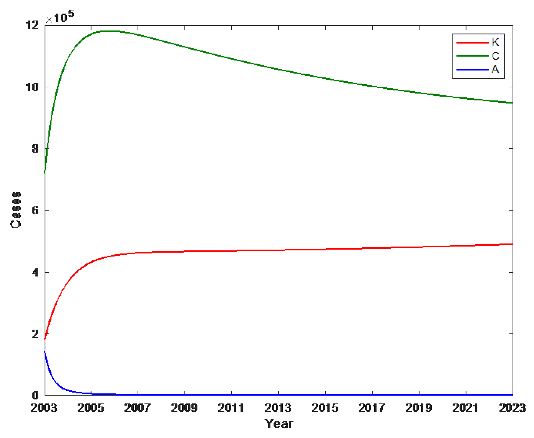 Preprints 76475 g006