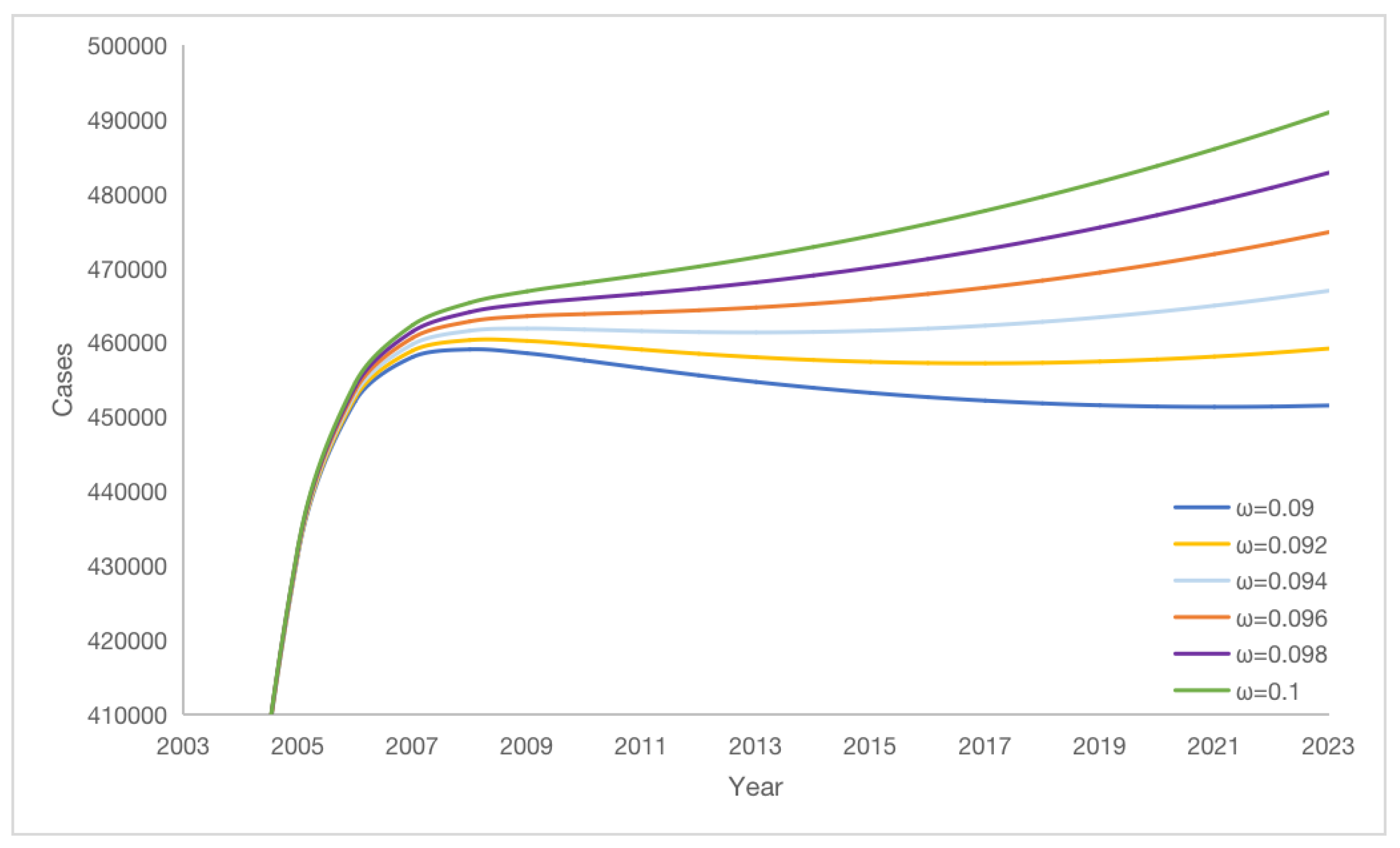 Preprints 76475 g008