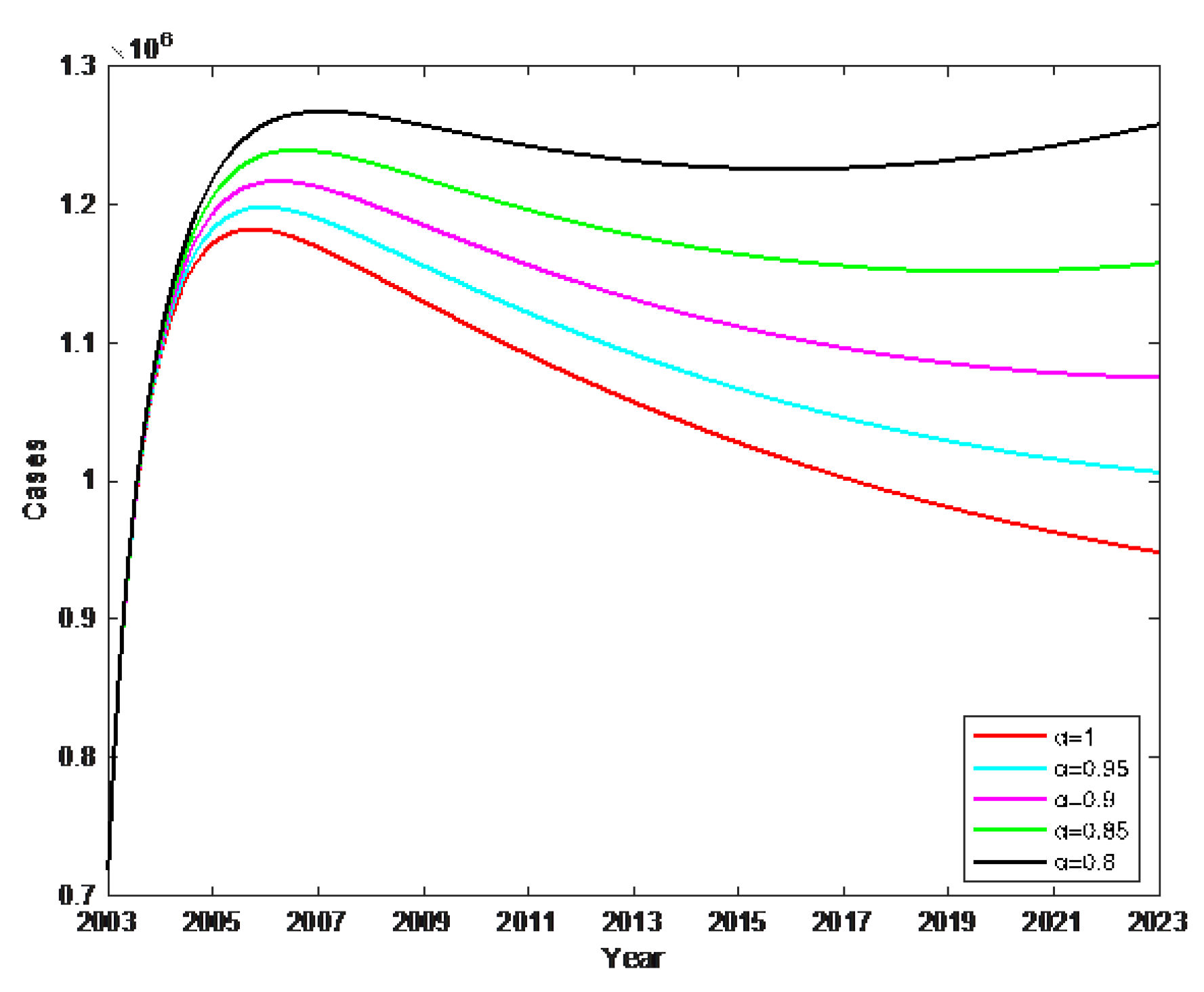 Preprints 76475 g011