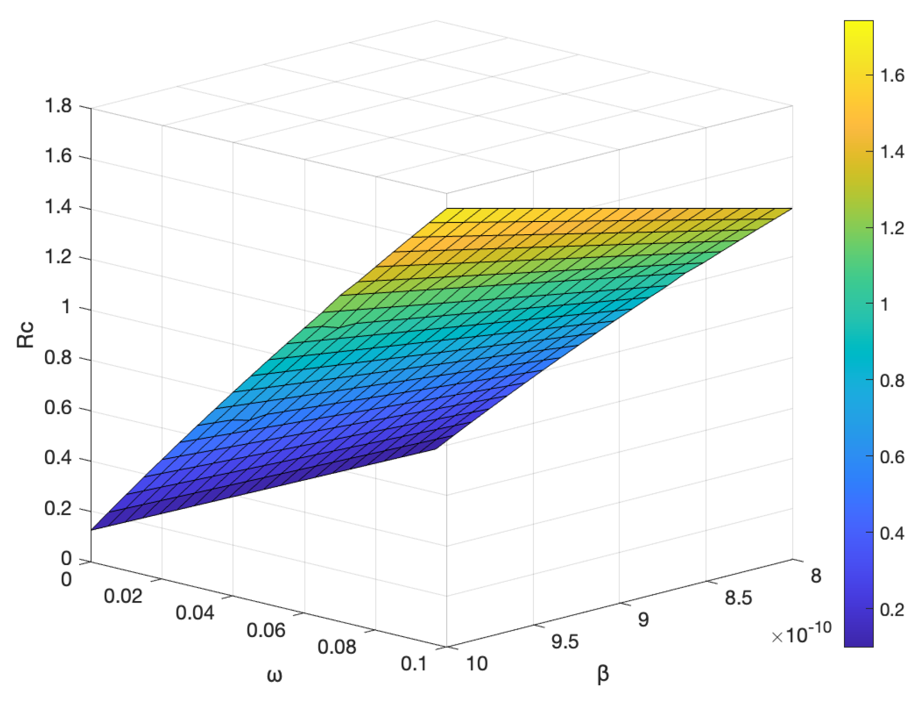 Preprints 76475 g012