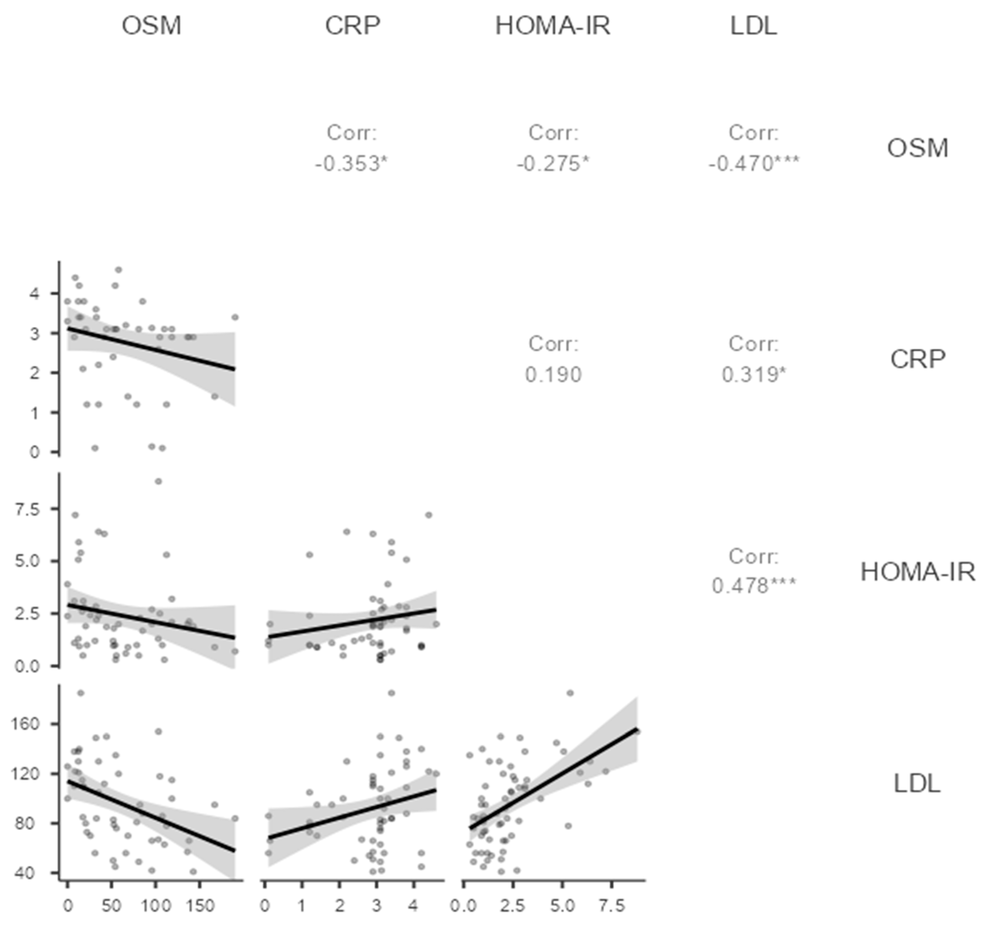 Preprints 91462 g002