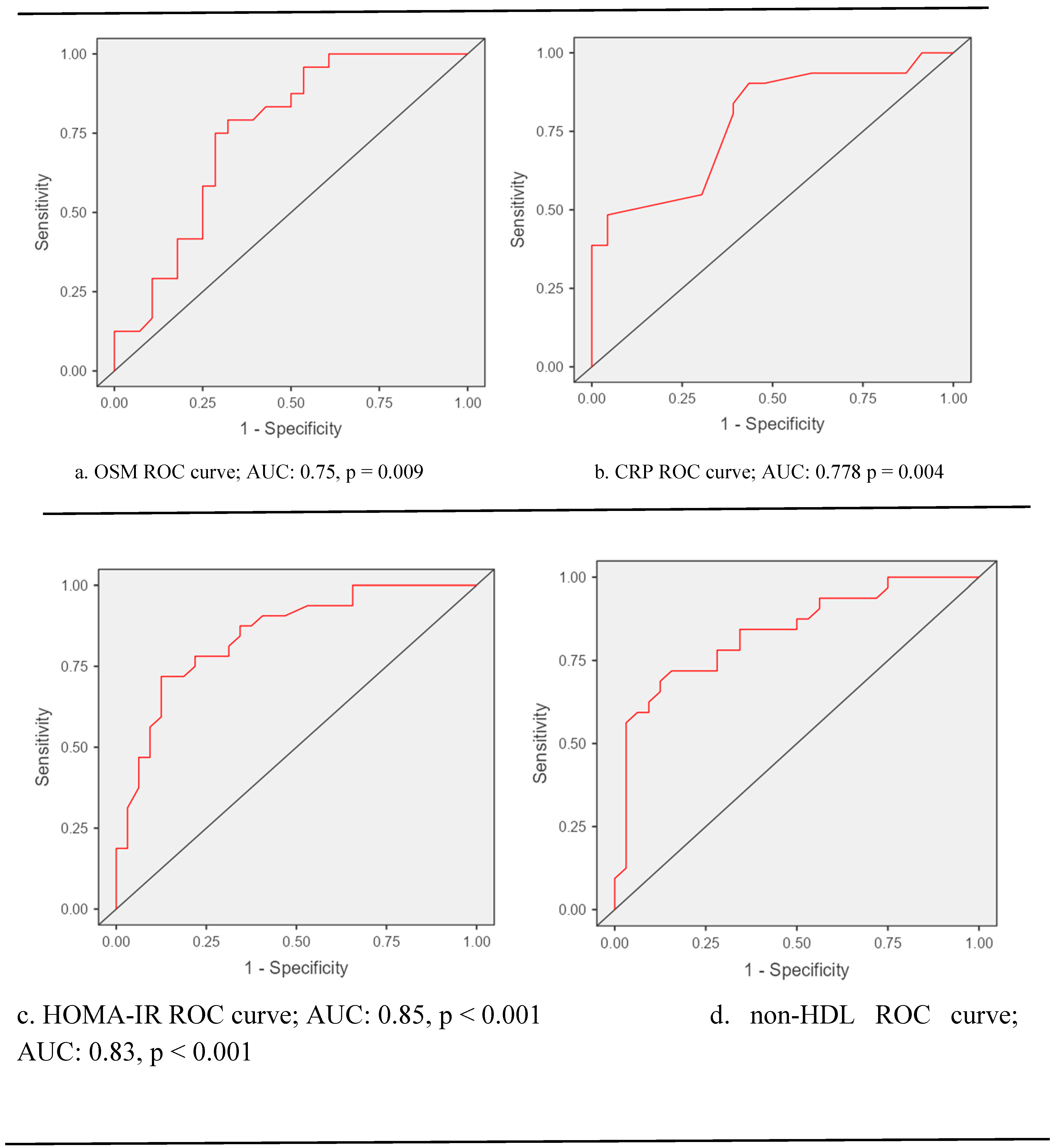 Preprints 91462 g003