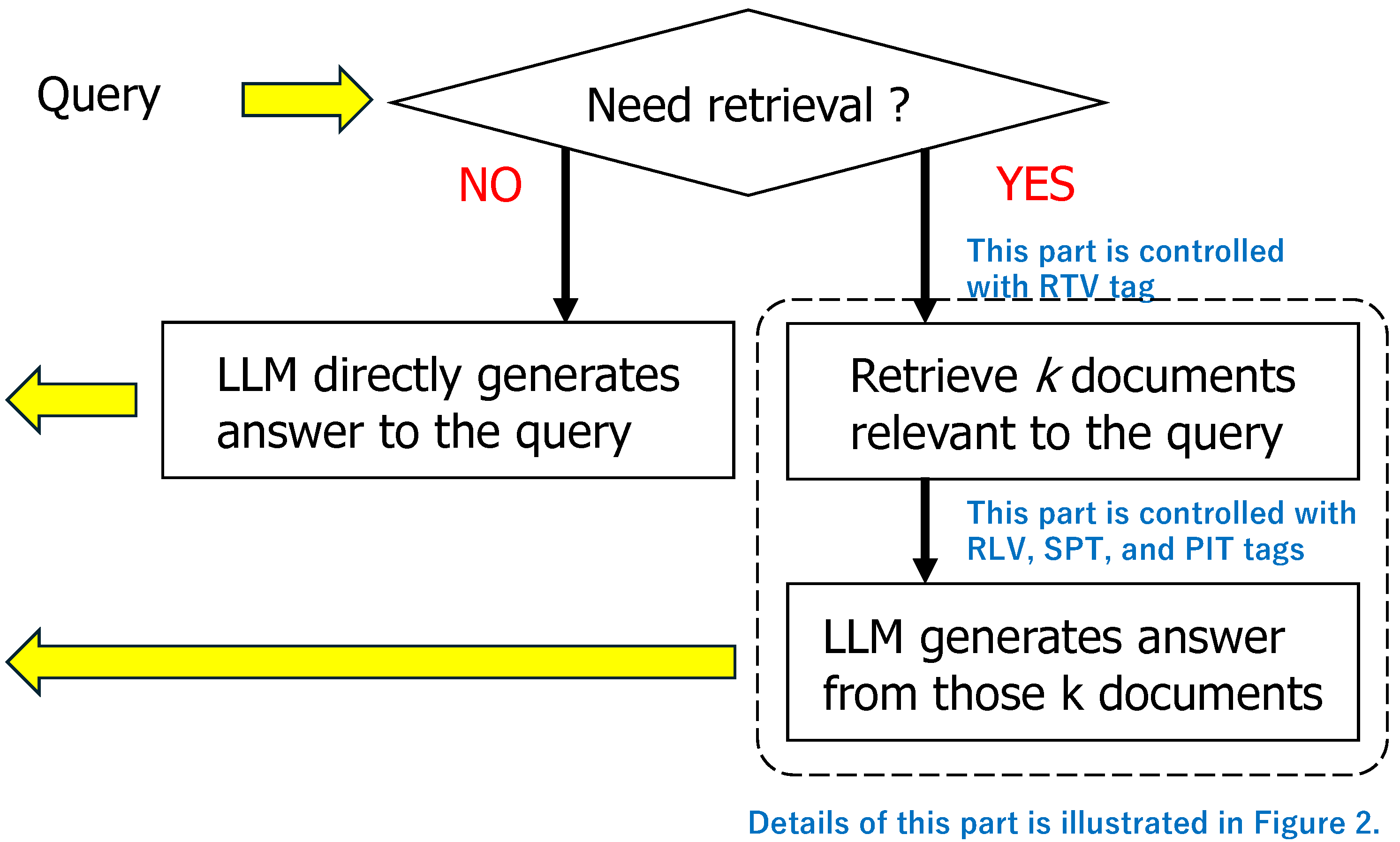 Preprints 116625 g001