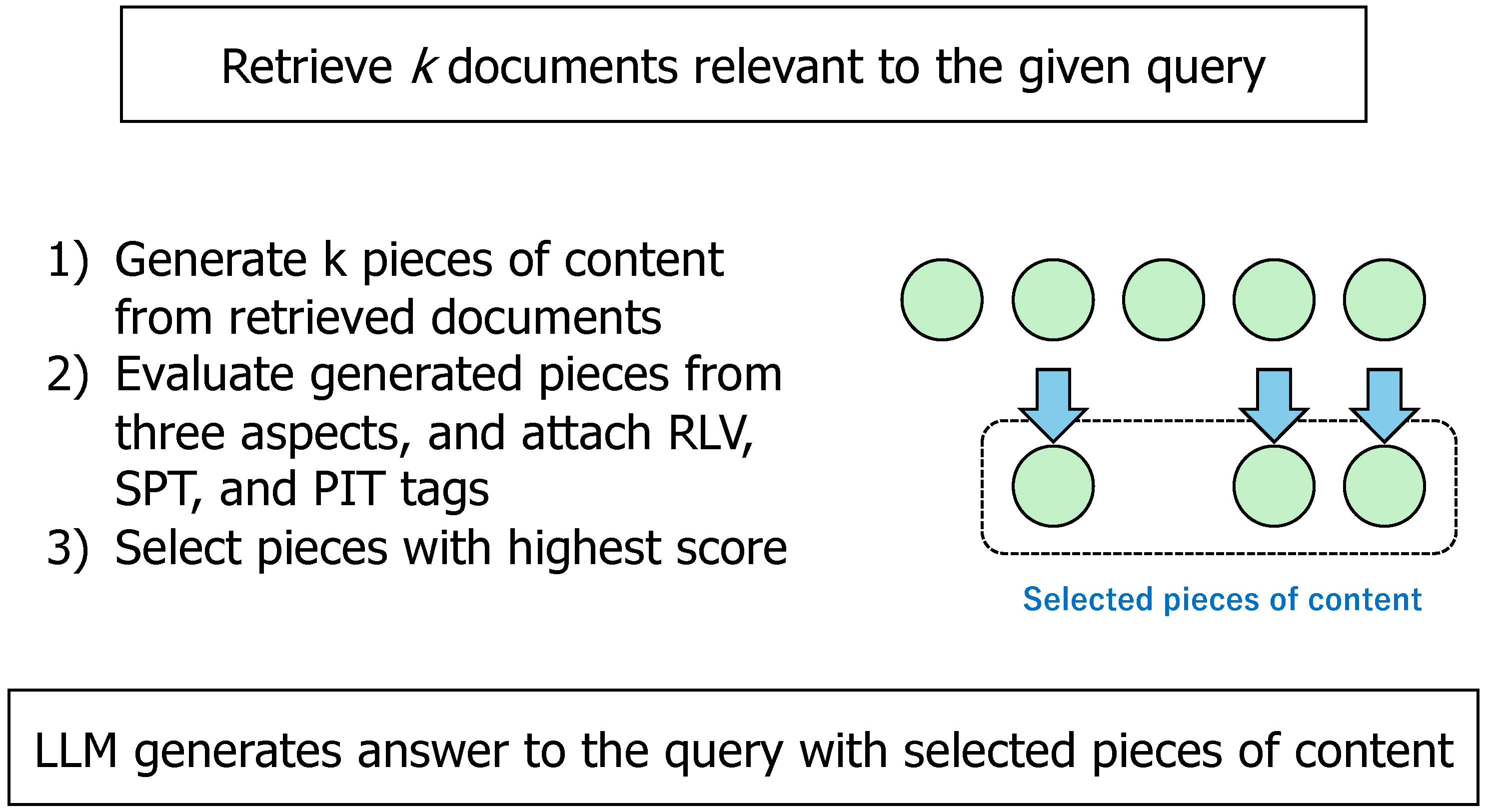 Preprints 116625 g002