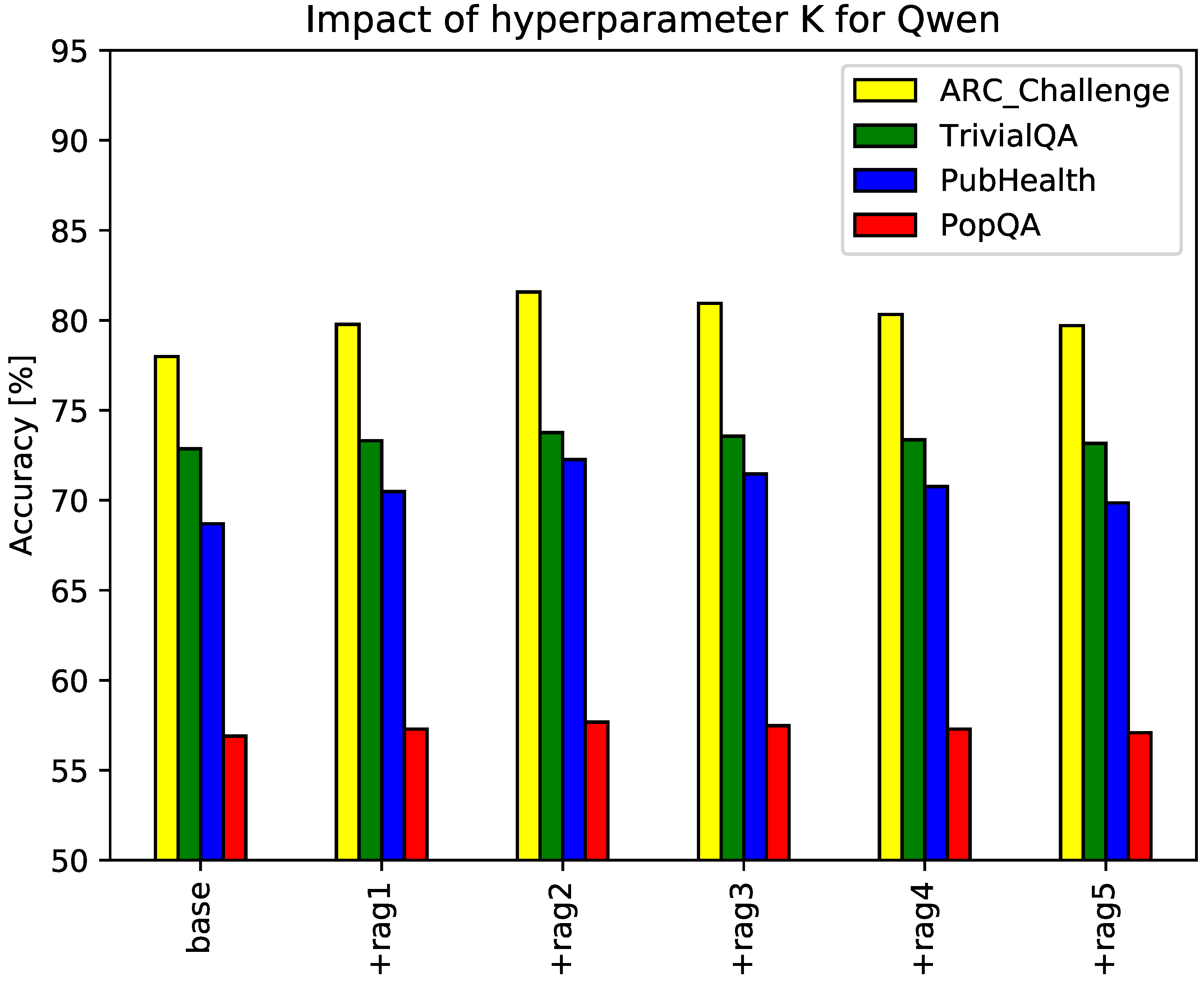 Preprints 116625 g003