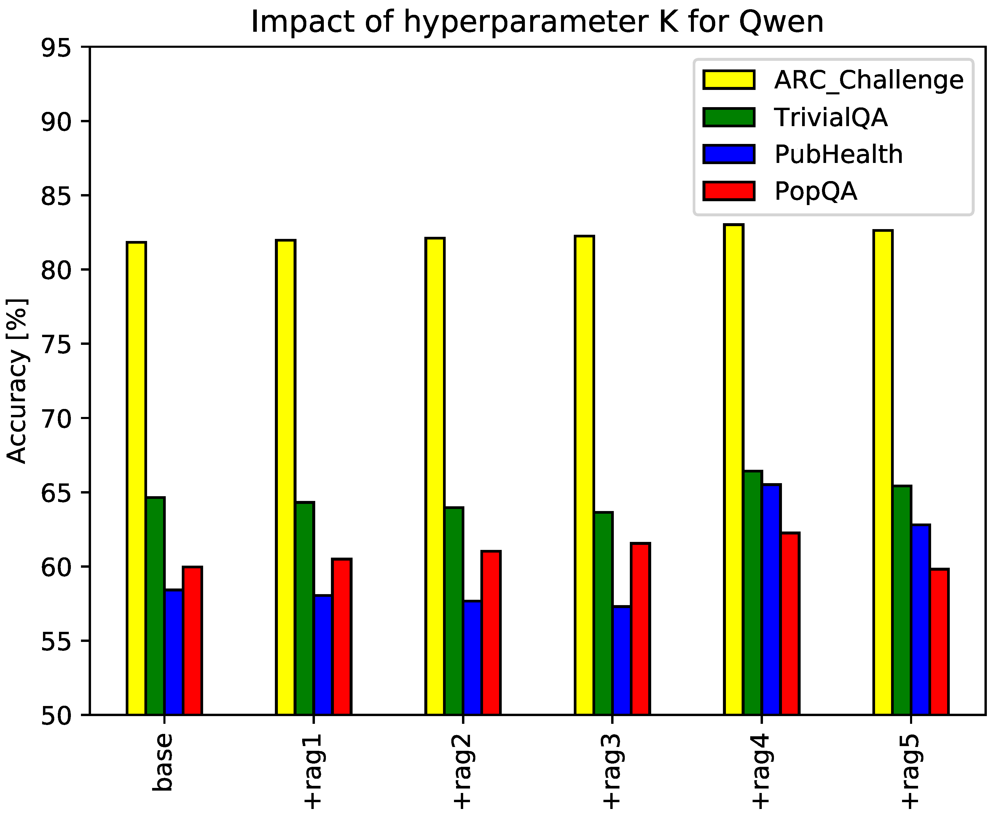 Preprints 116625 g004