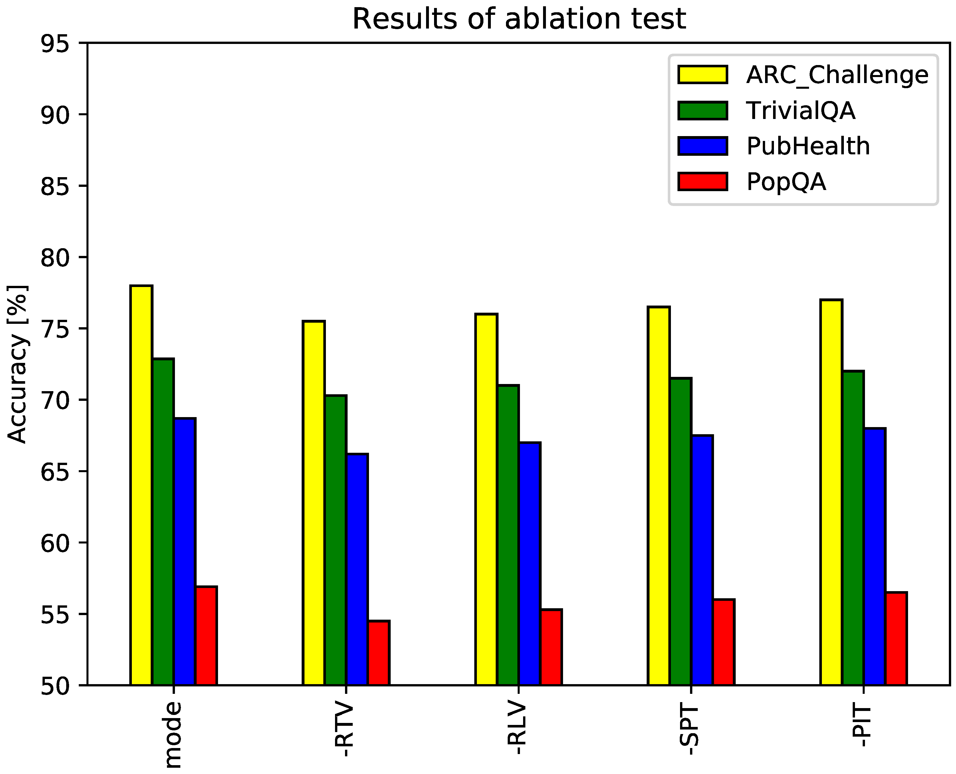 Preprints 116625 g005