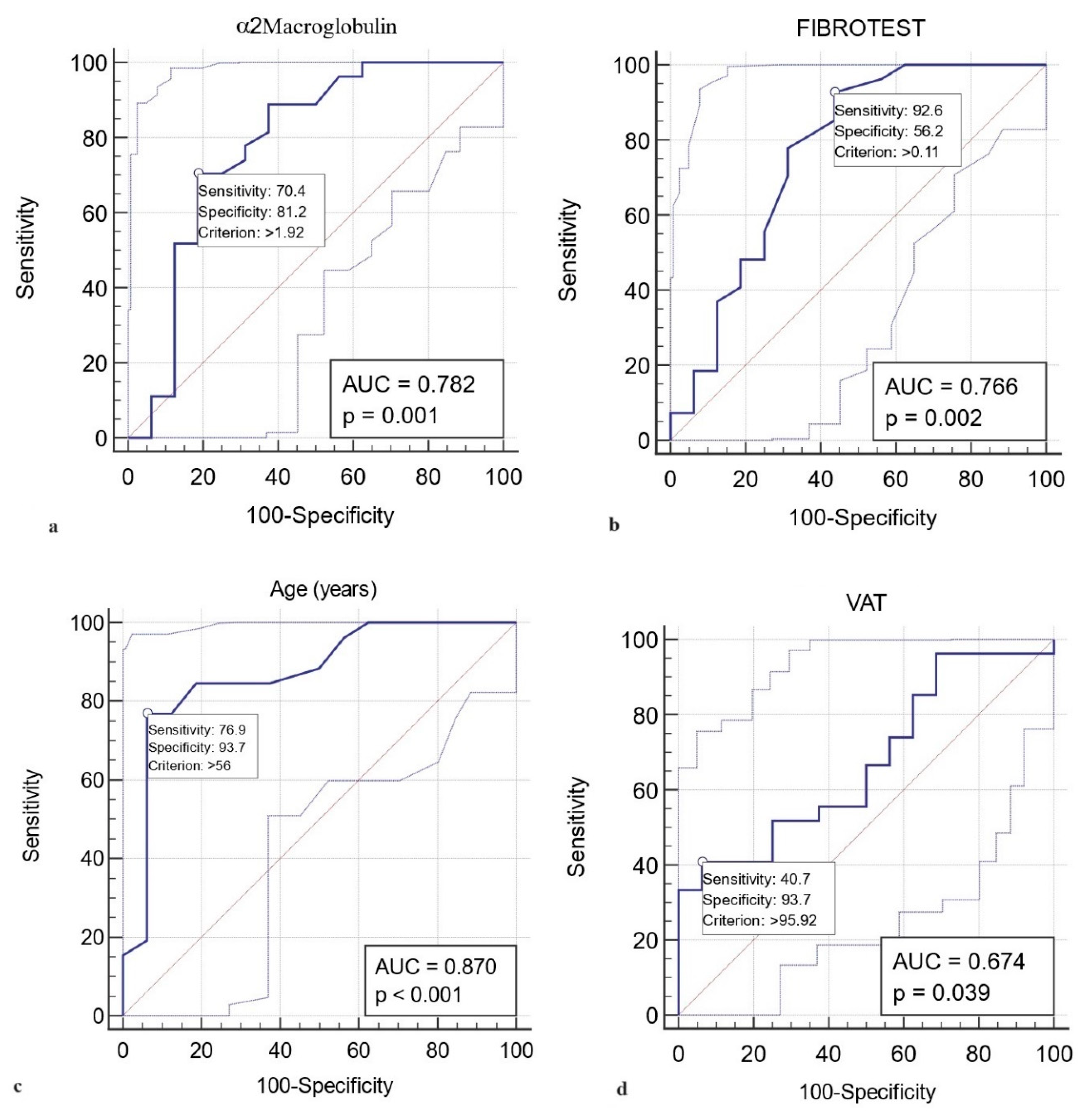 Preprints 118420 g002