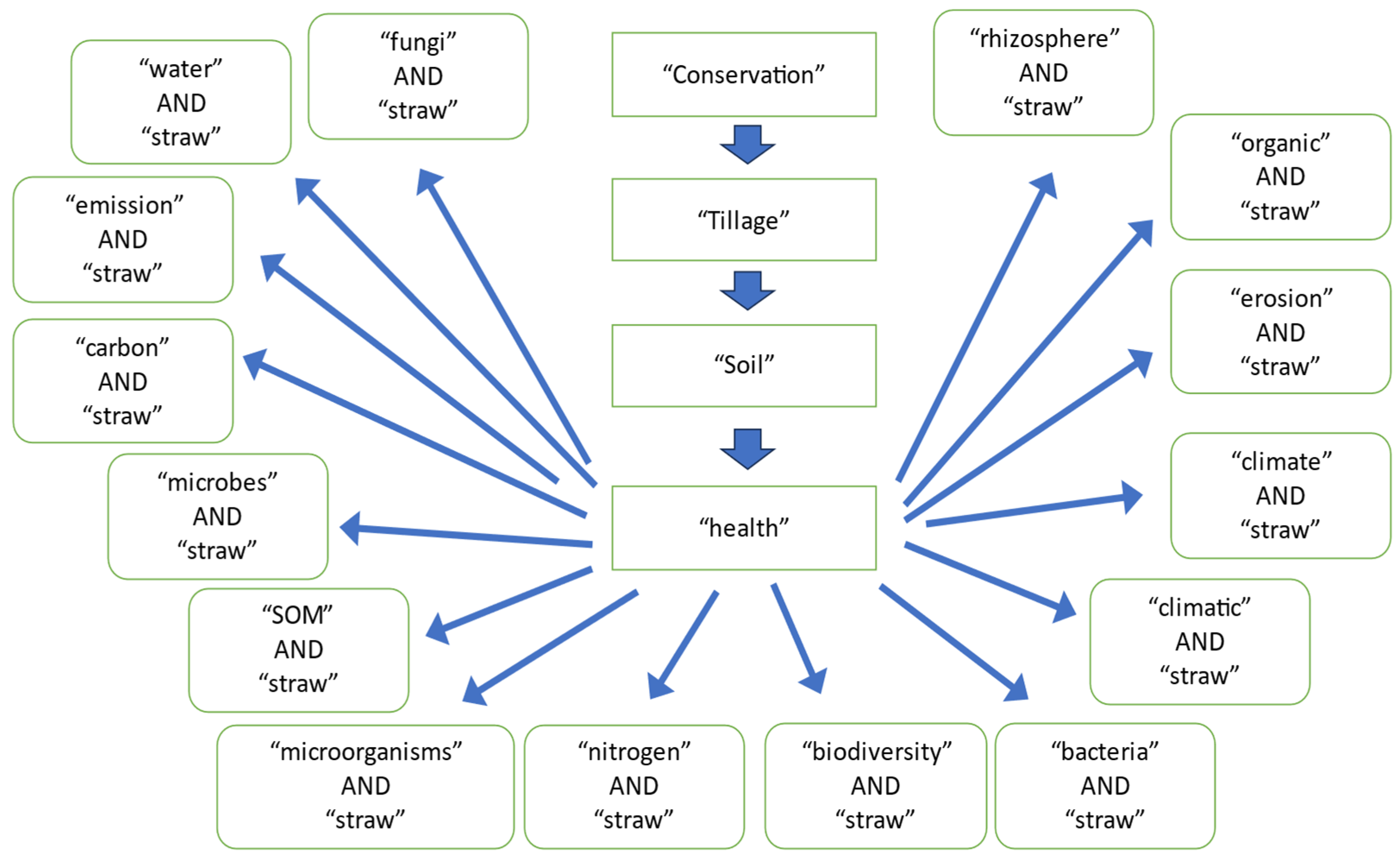 Preprints 84186 g001