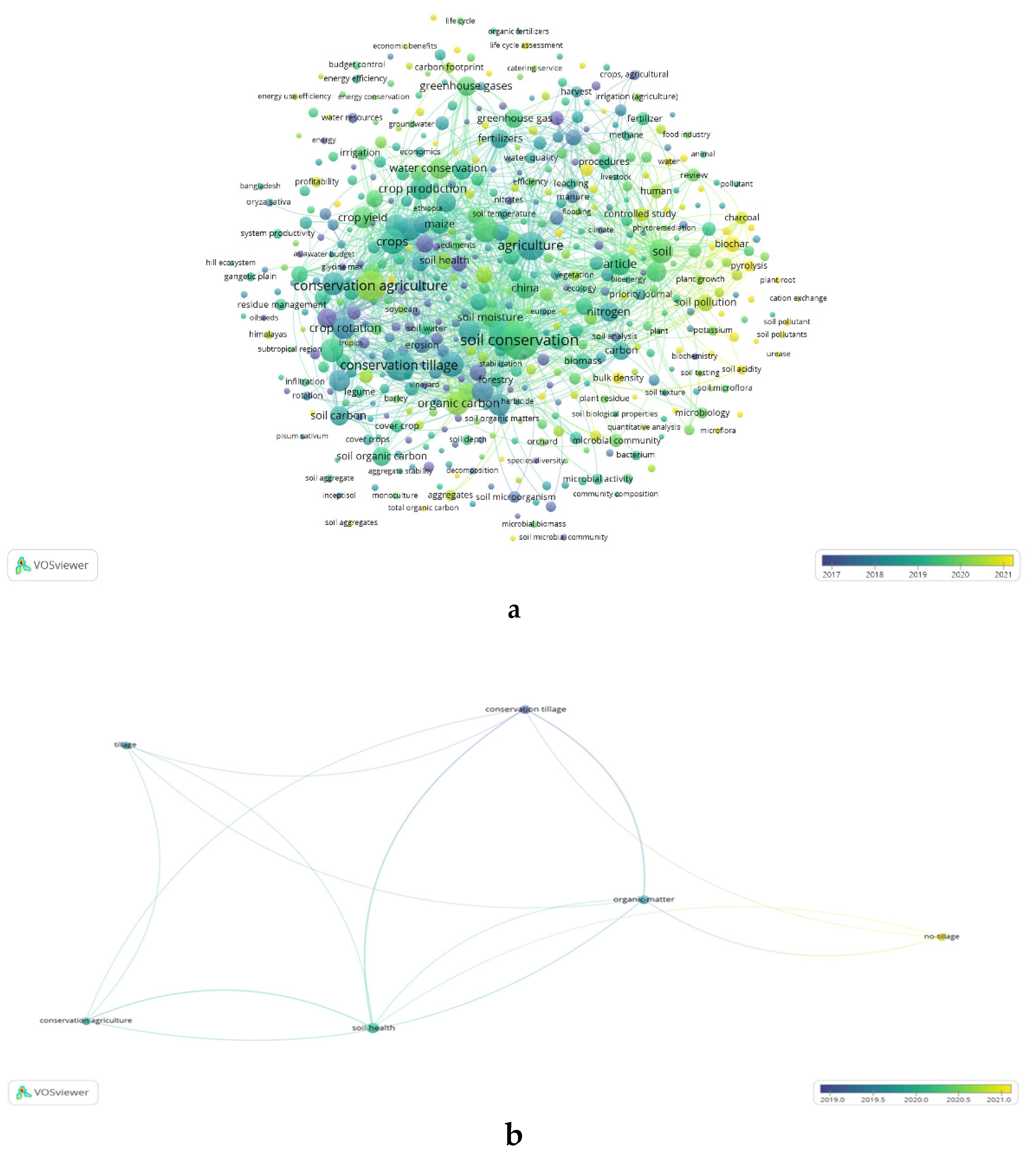 Preprints 84186 g002