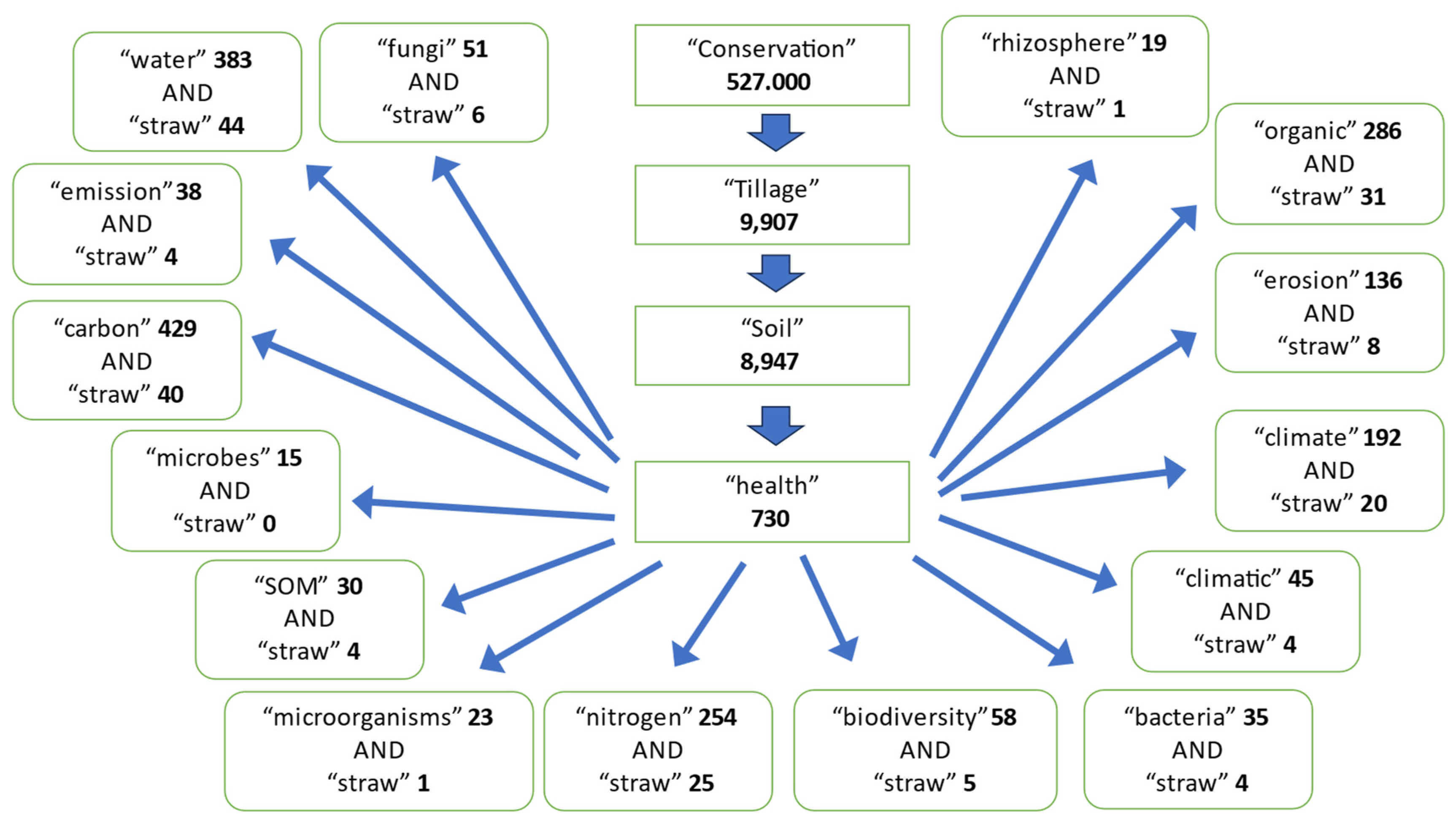 Preprints 84186 g005