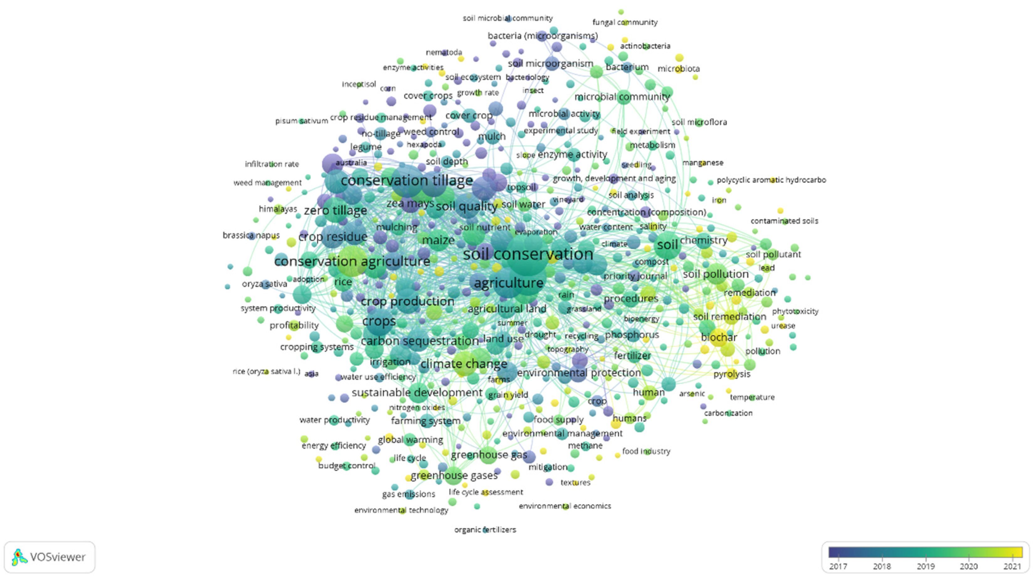 Preprints 84186 g016