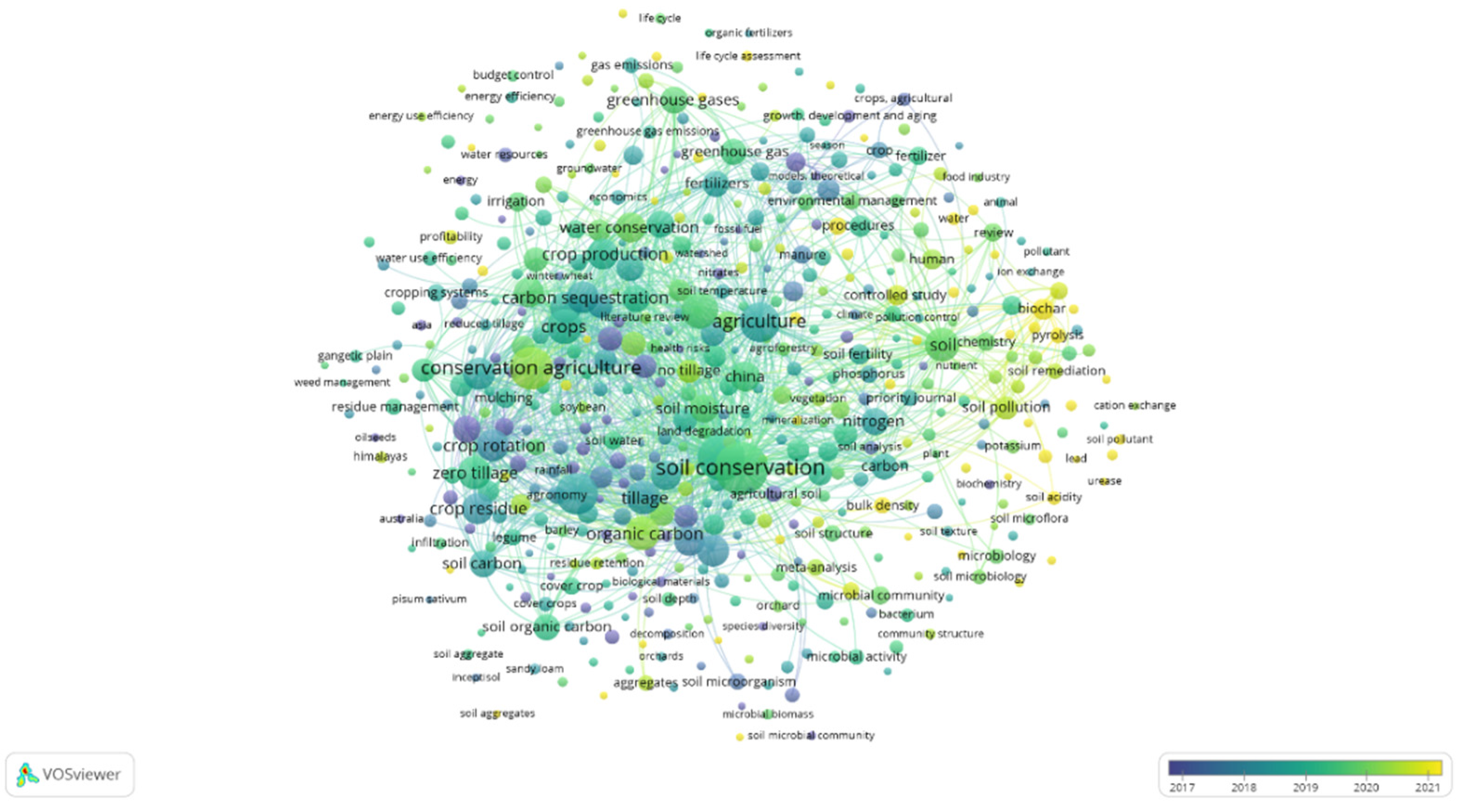 Preprints 84186 g019