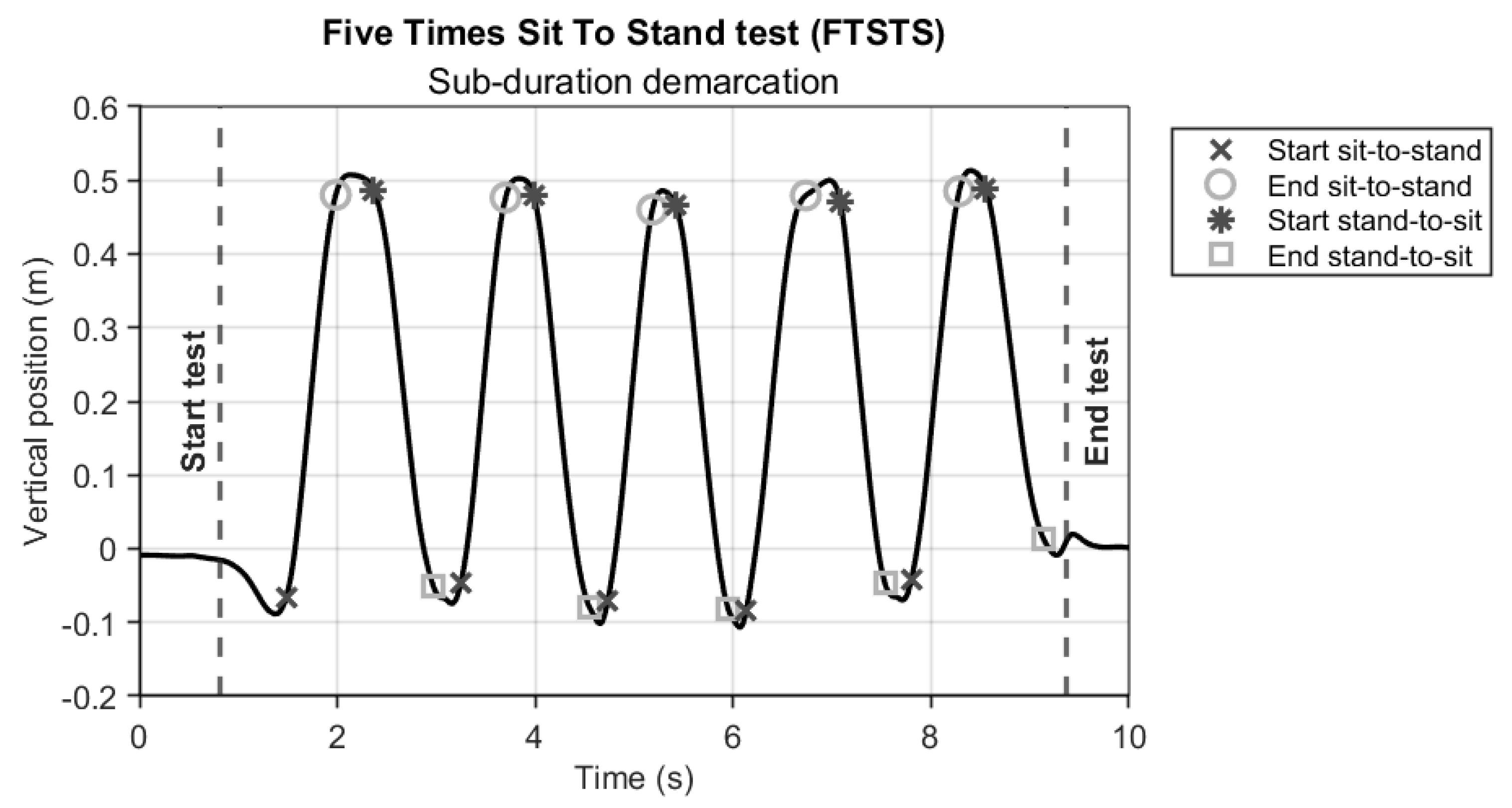 Preprints 110874 g002