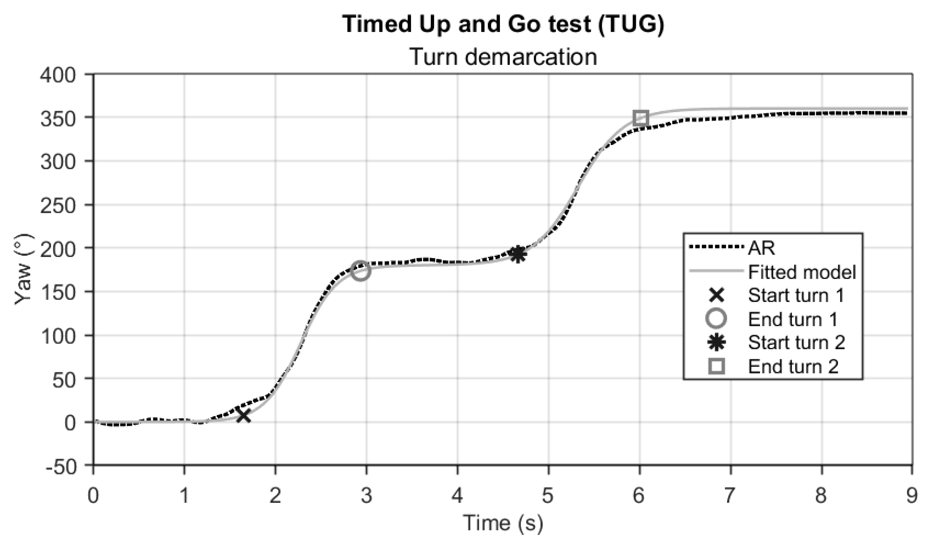 Preprints 110874 g003