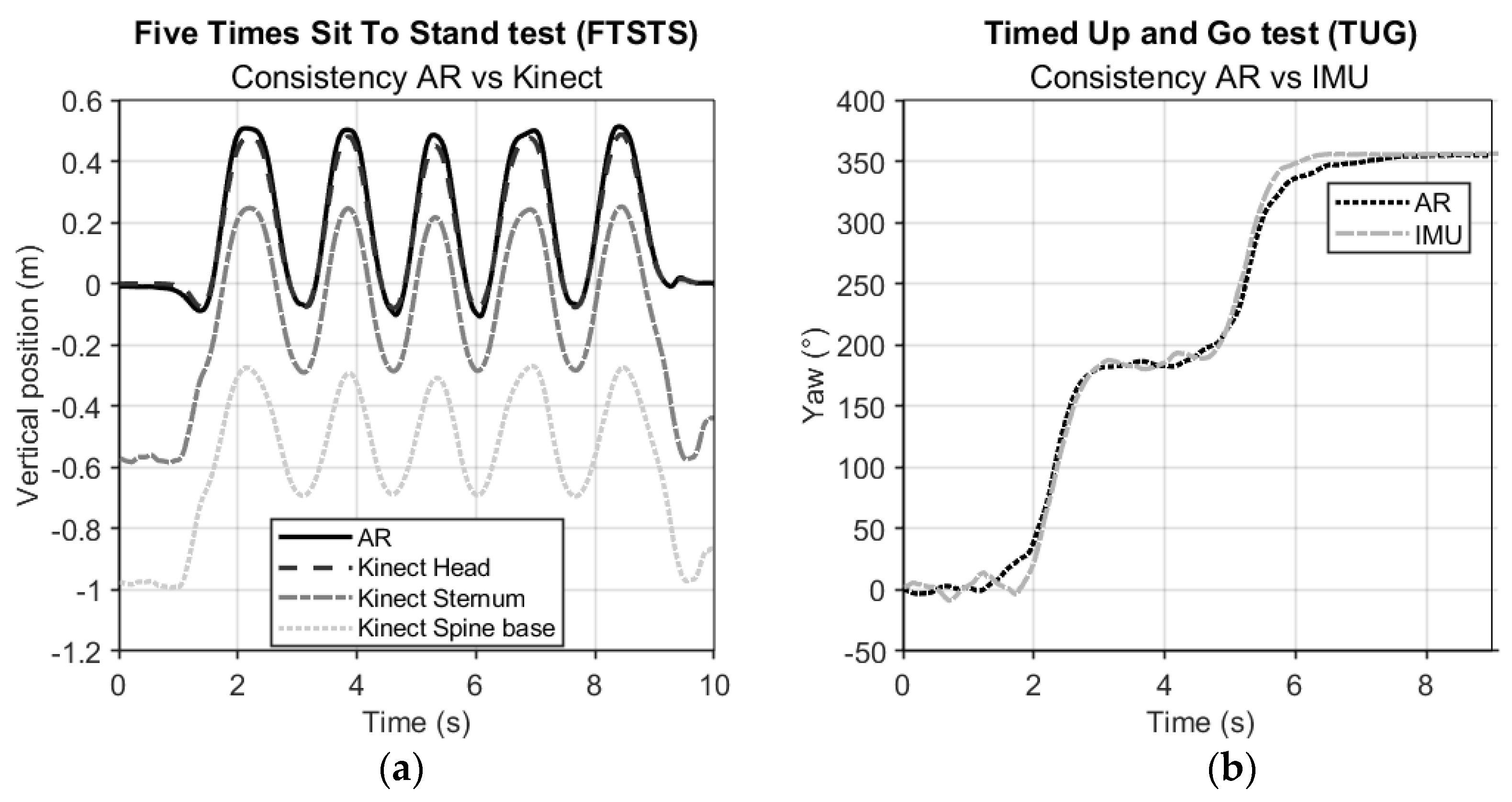 Preprints 110874 g004