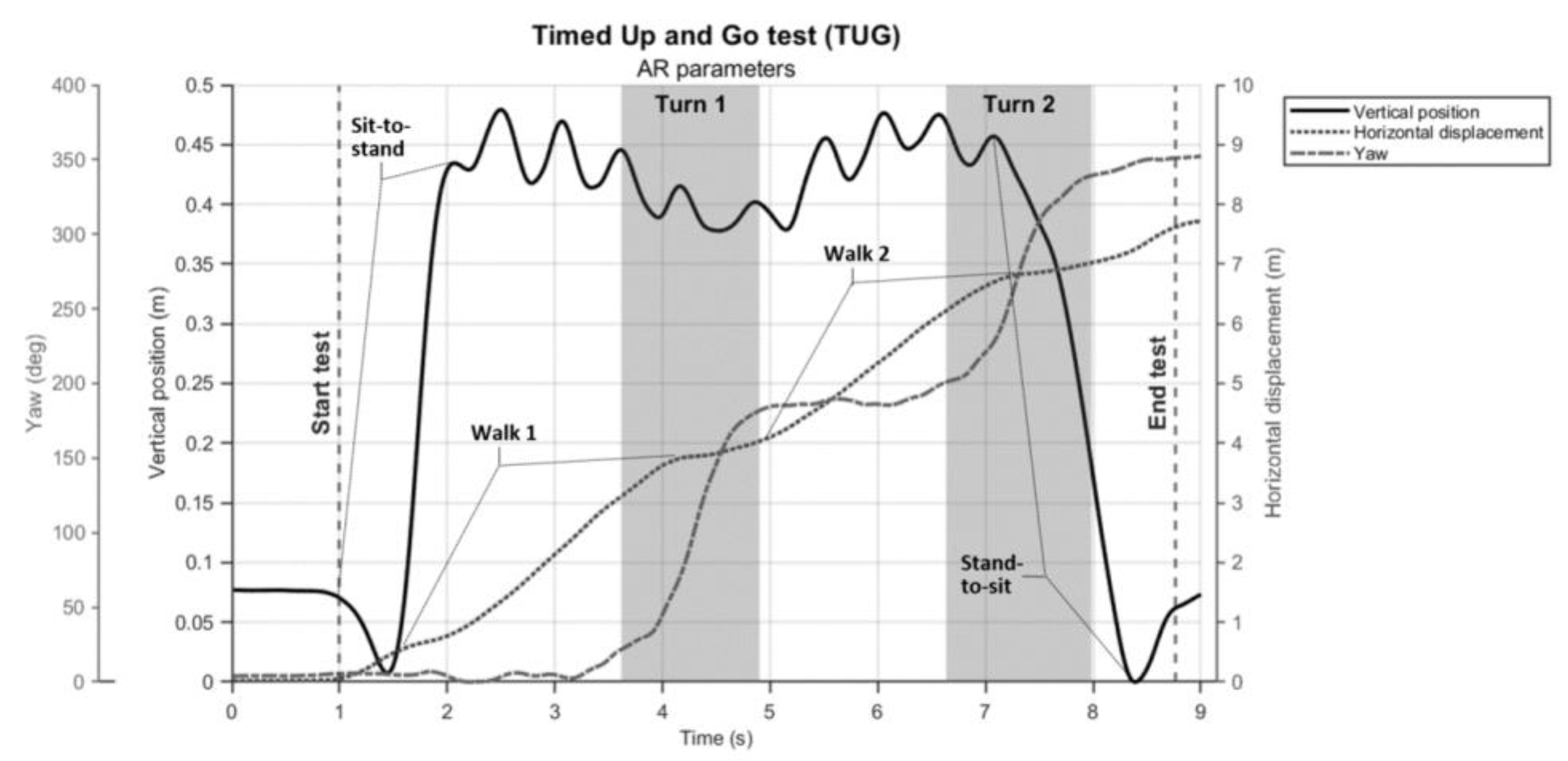 Preprints 110874 g005