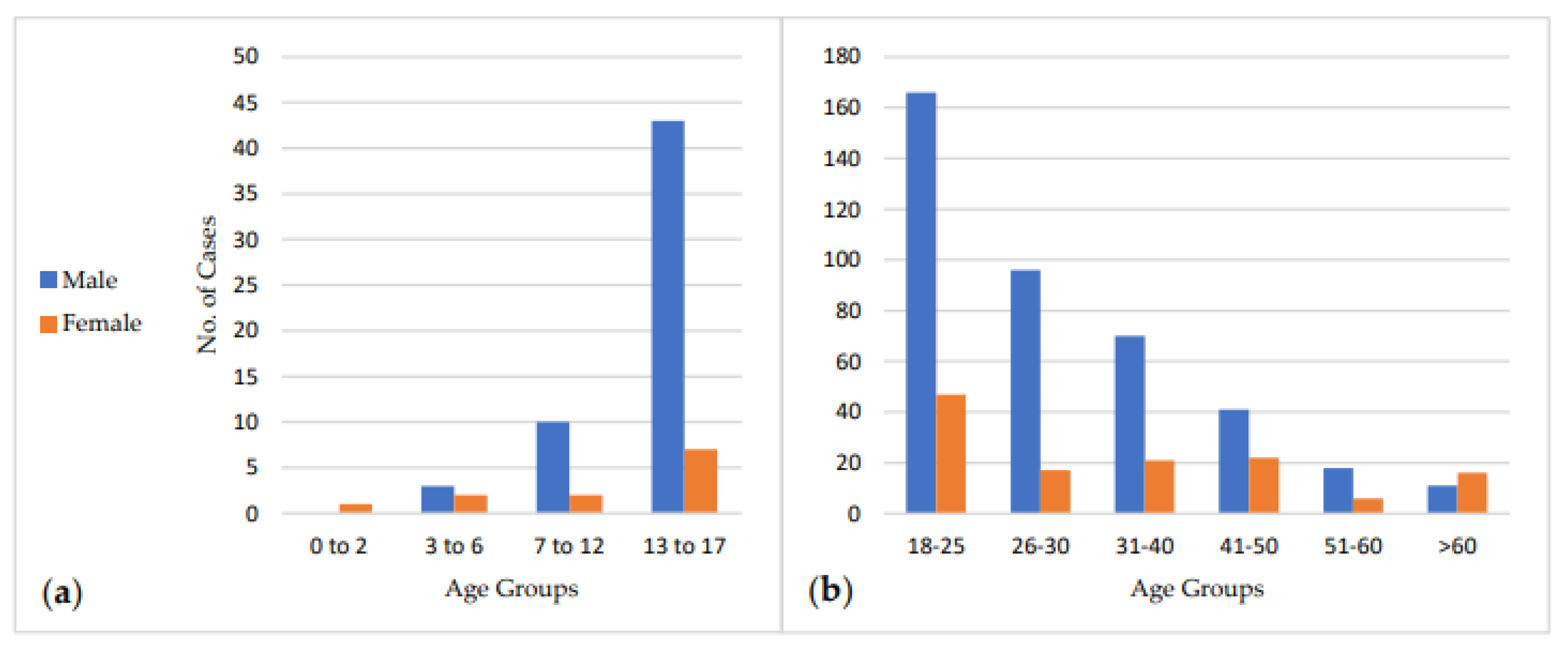 Preprints 113469 g001