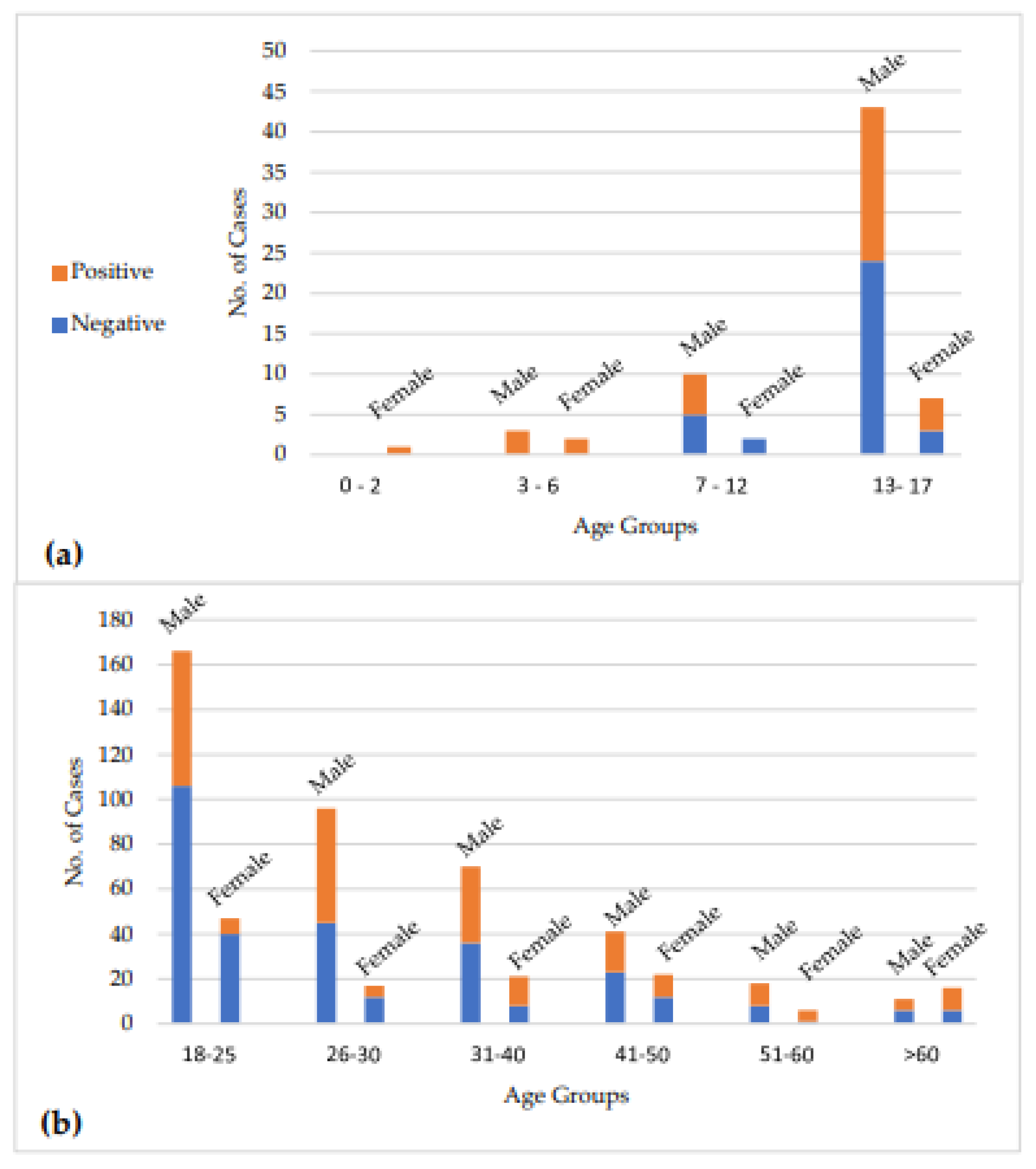 Preprints 113469 g003