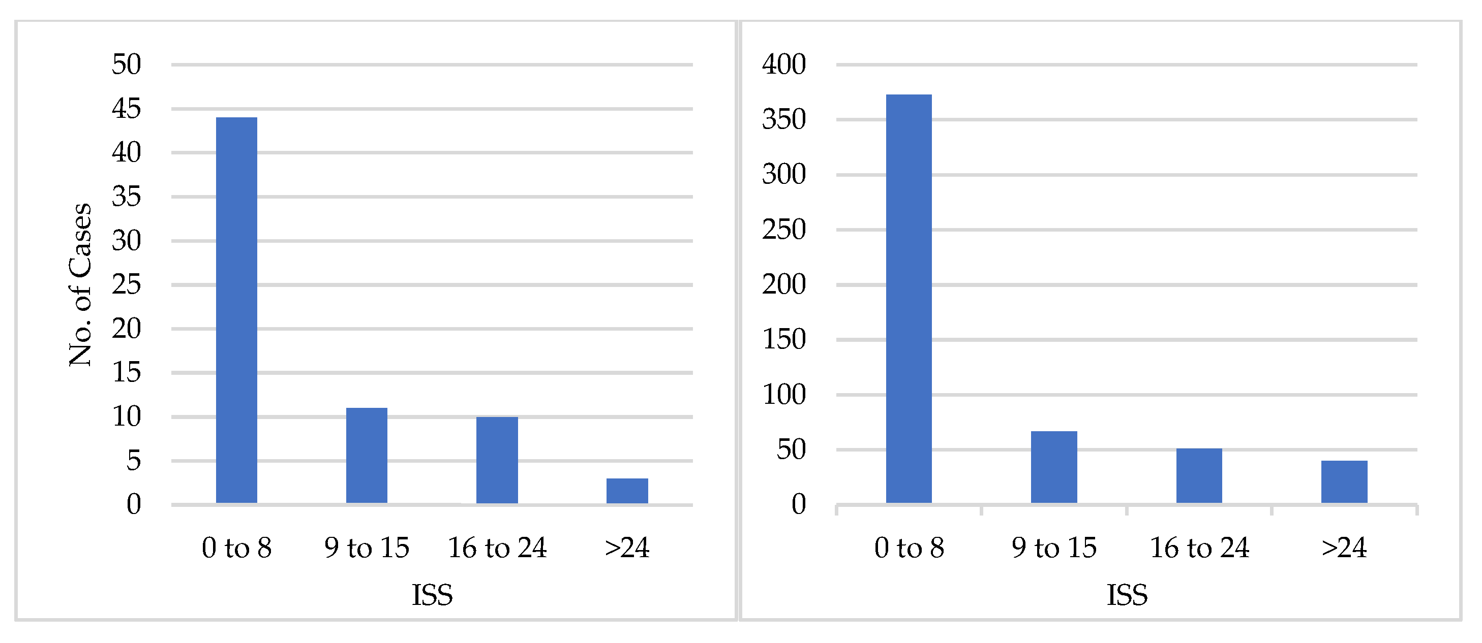 Preprints 113469 g005