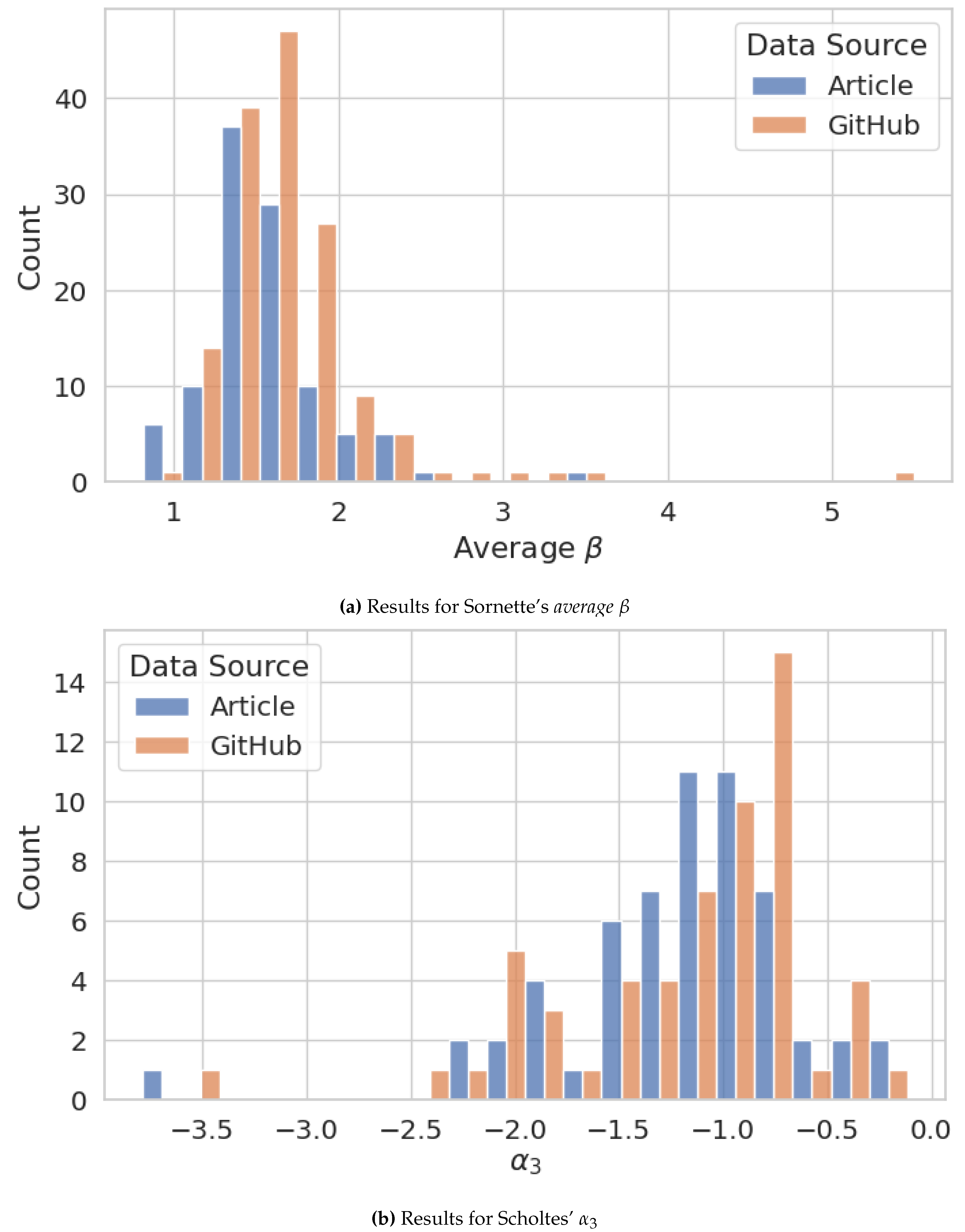 Preprints 114753 g004