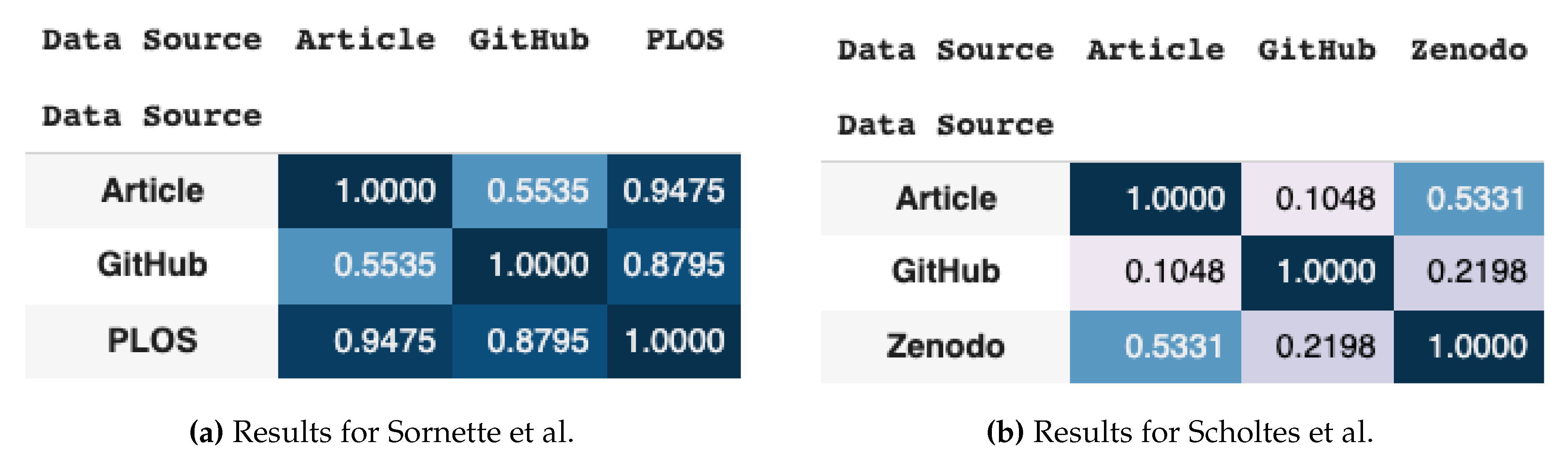 Preprints 114753 g005