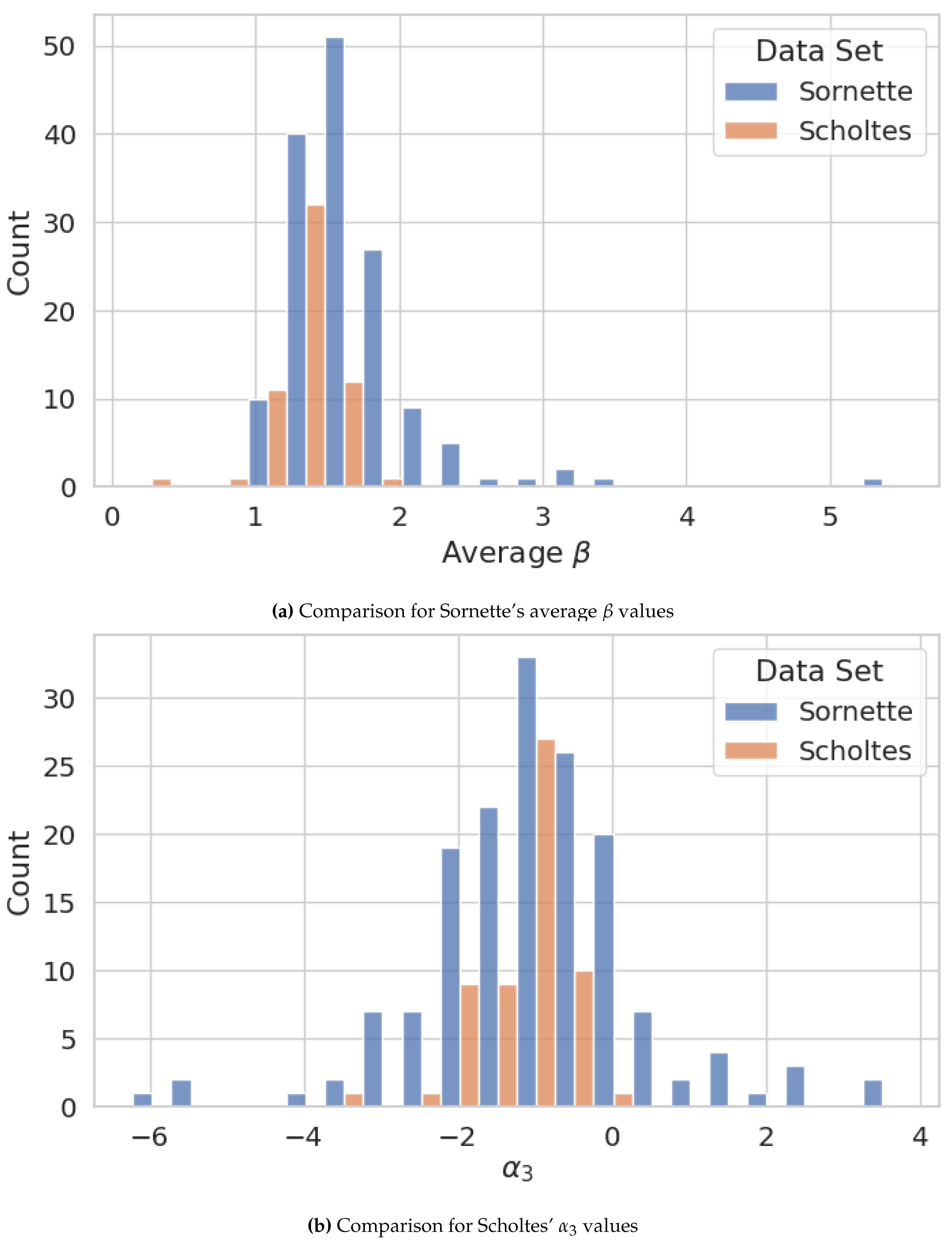 Preprints 114753 g006