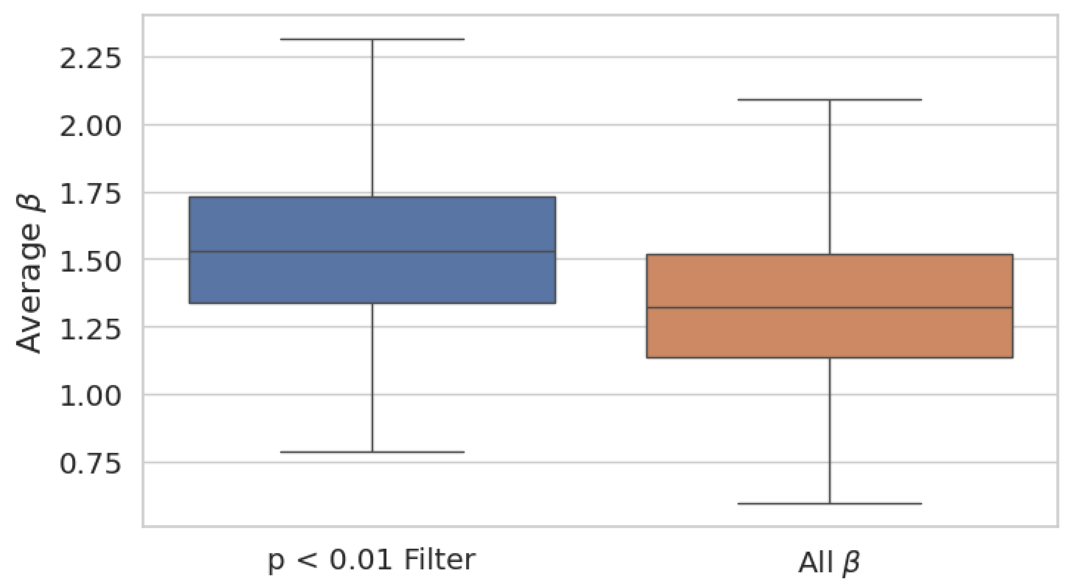 Preprints 114753 g007