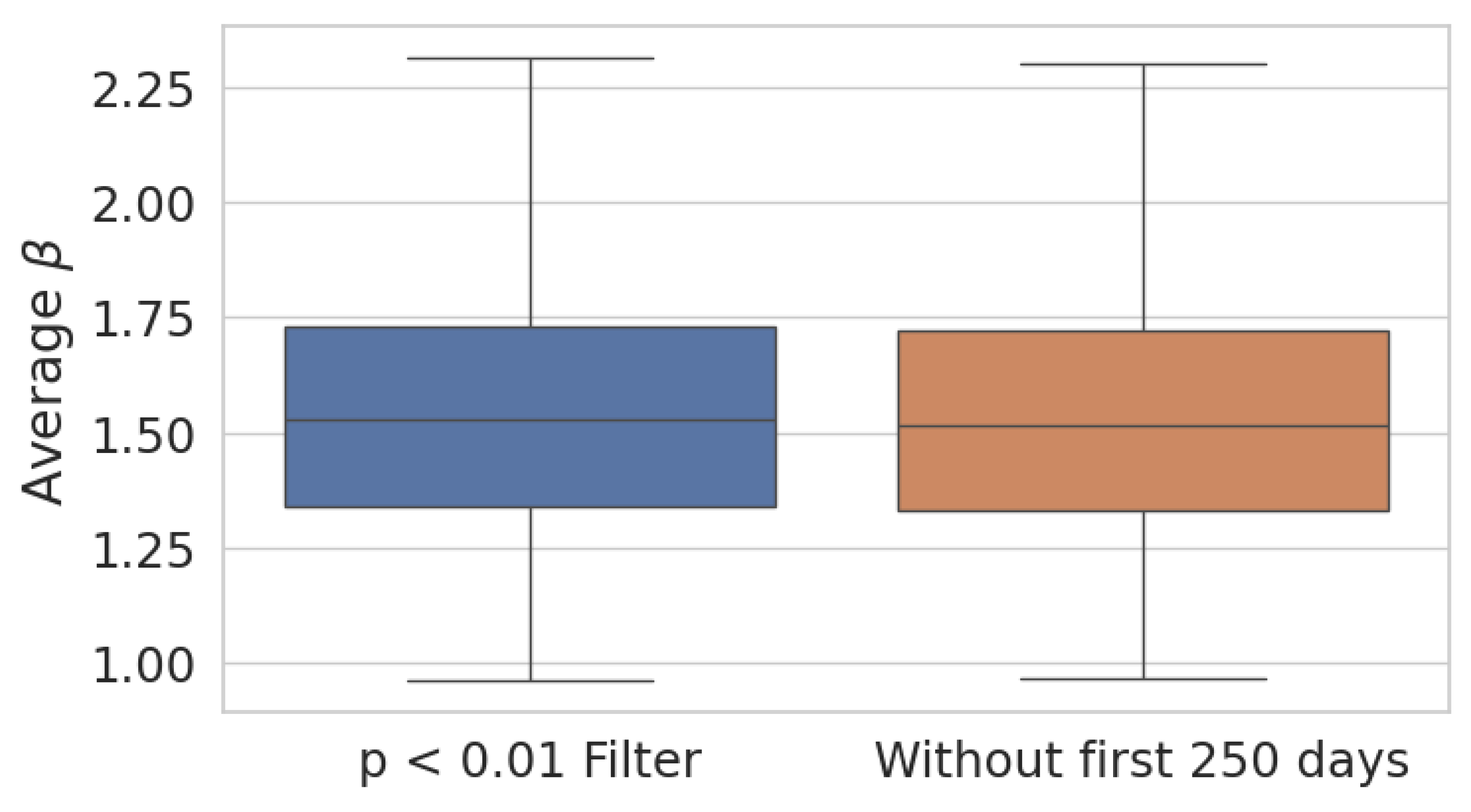 Preprints 114753 g011