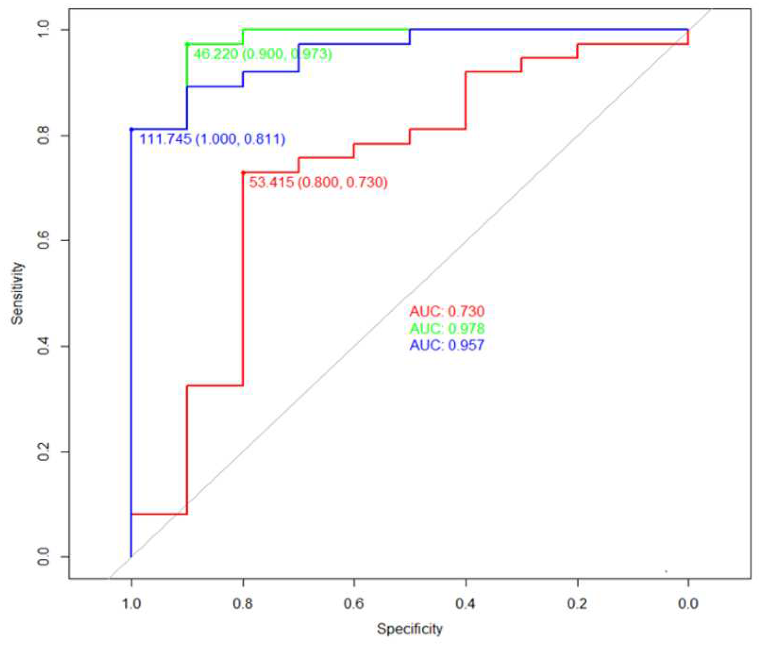 Preprints 92318 g004