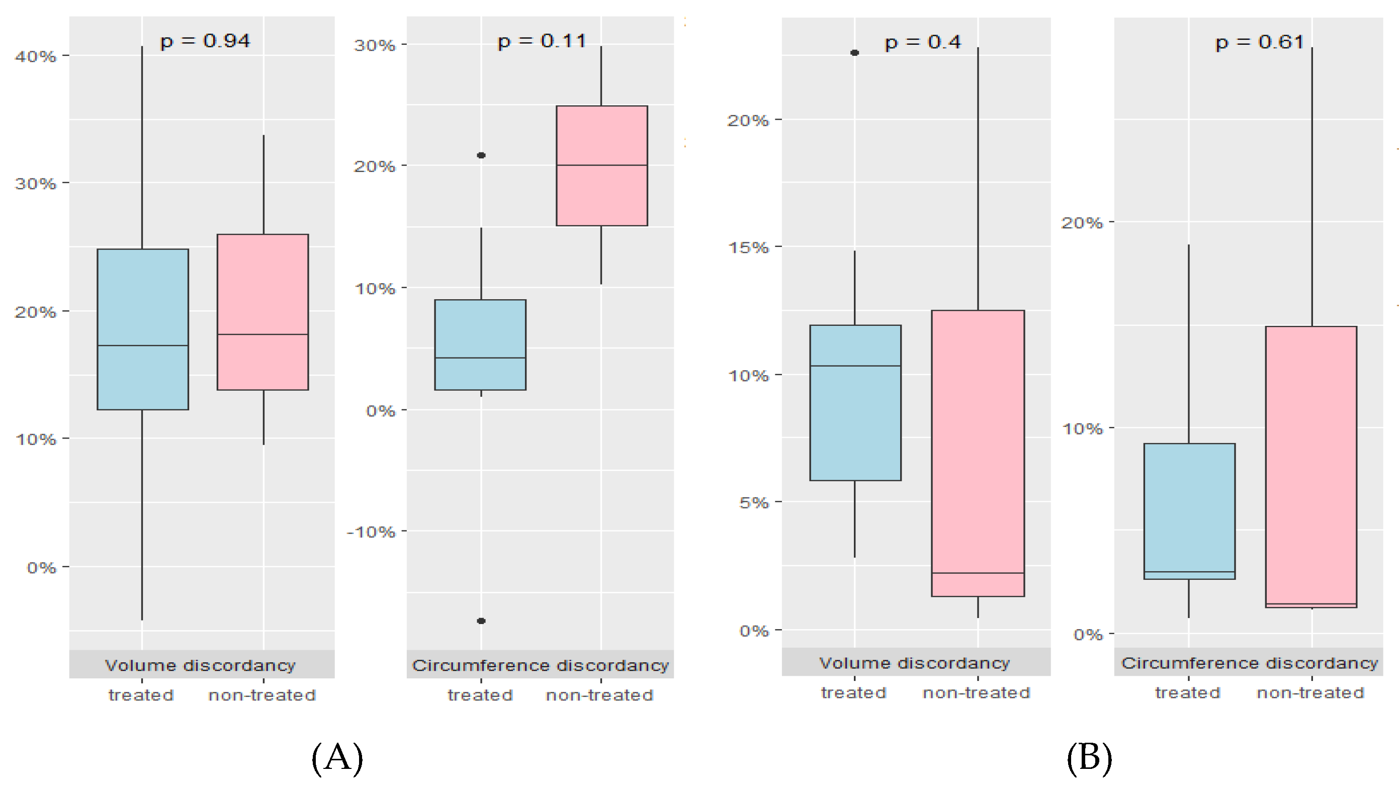 Preprints 92318 g005