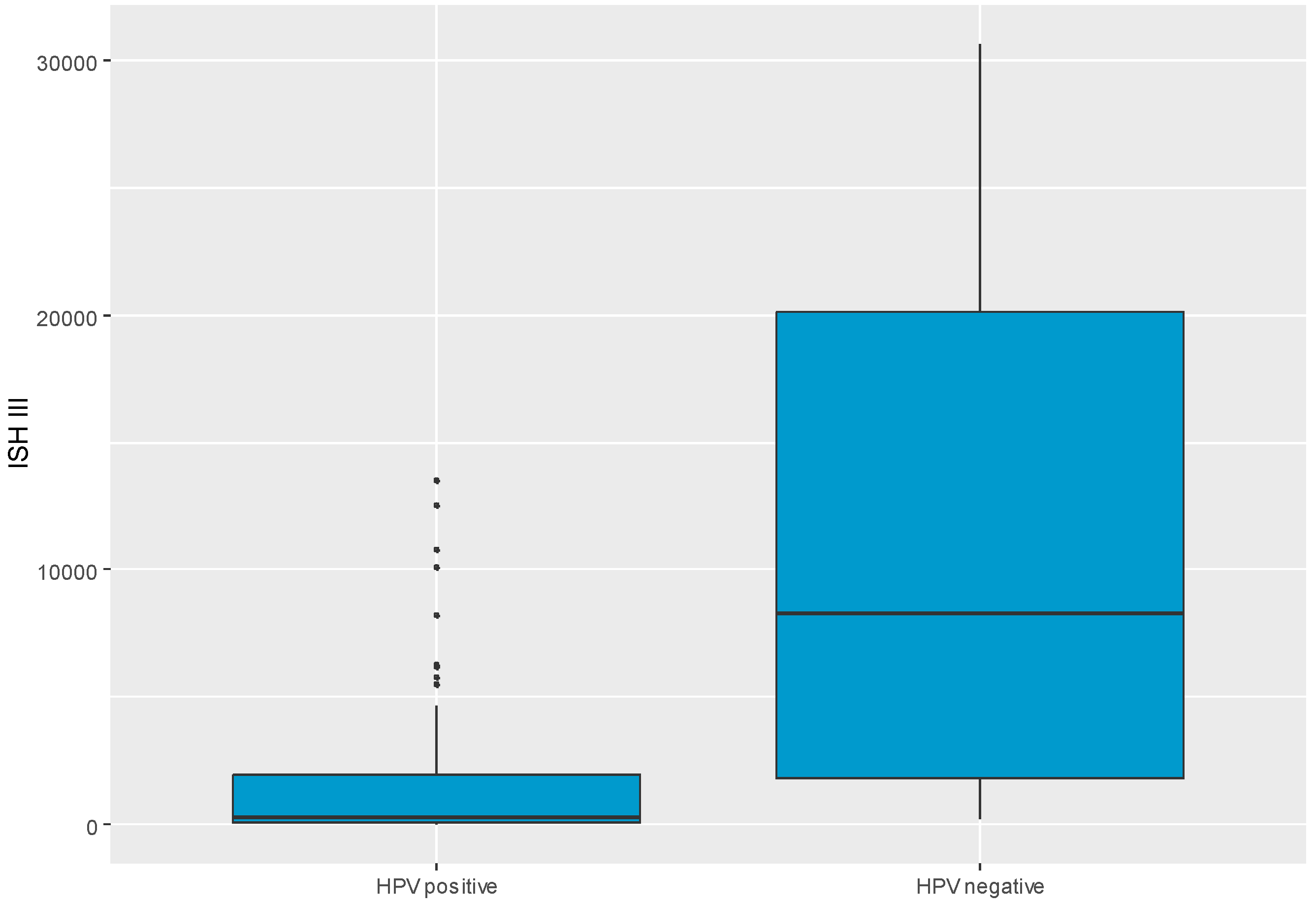 Preprints 117975 g002