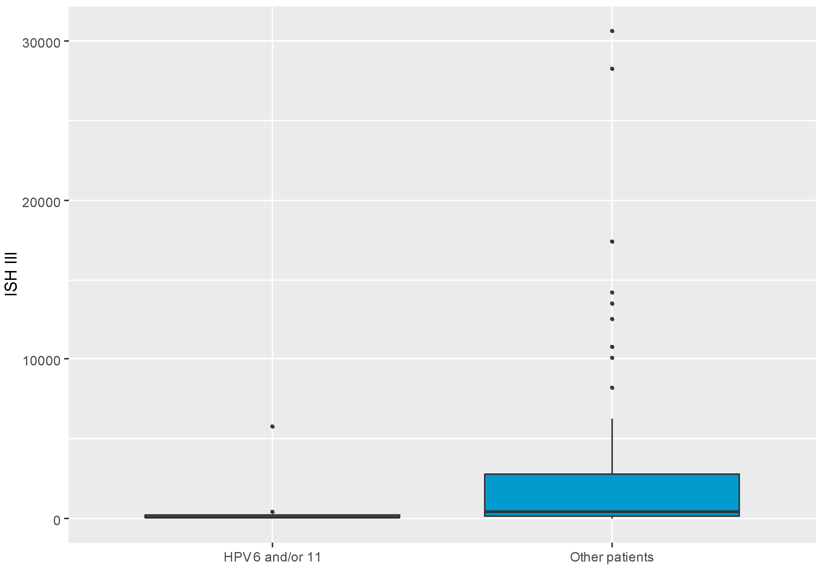 Preprints 117975 g003