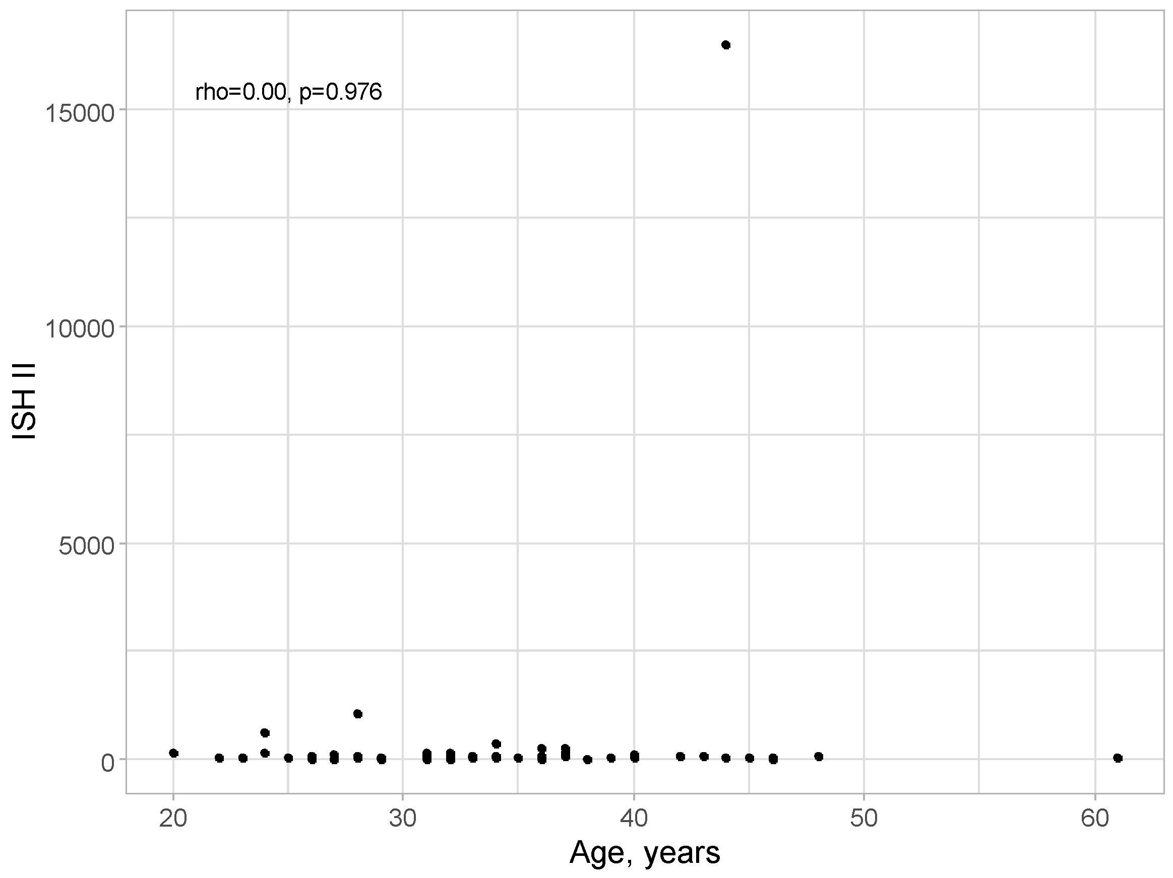 Preprints 117975 g004