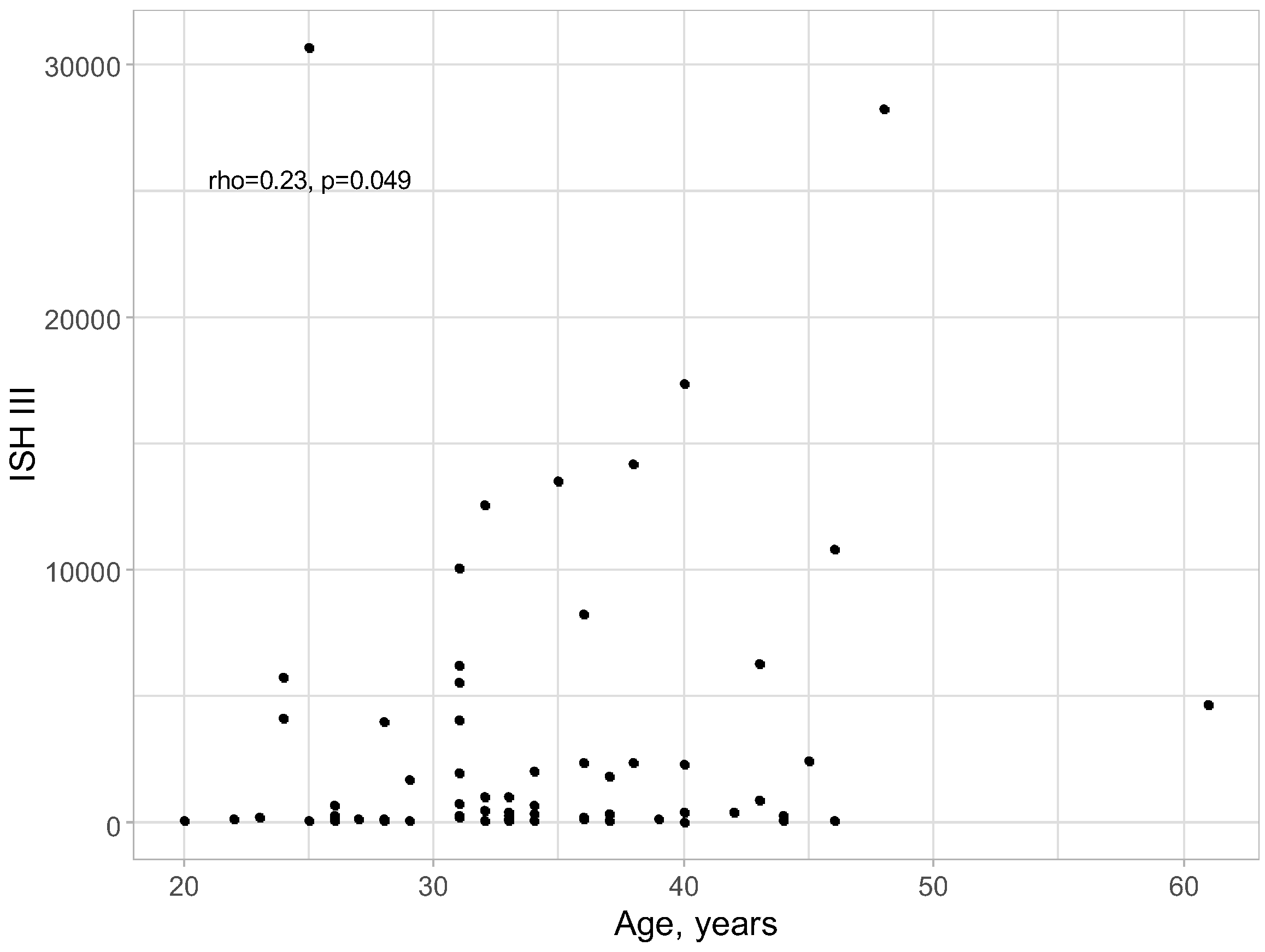 Preprints 117975 g005