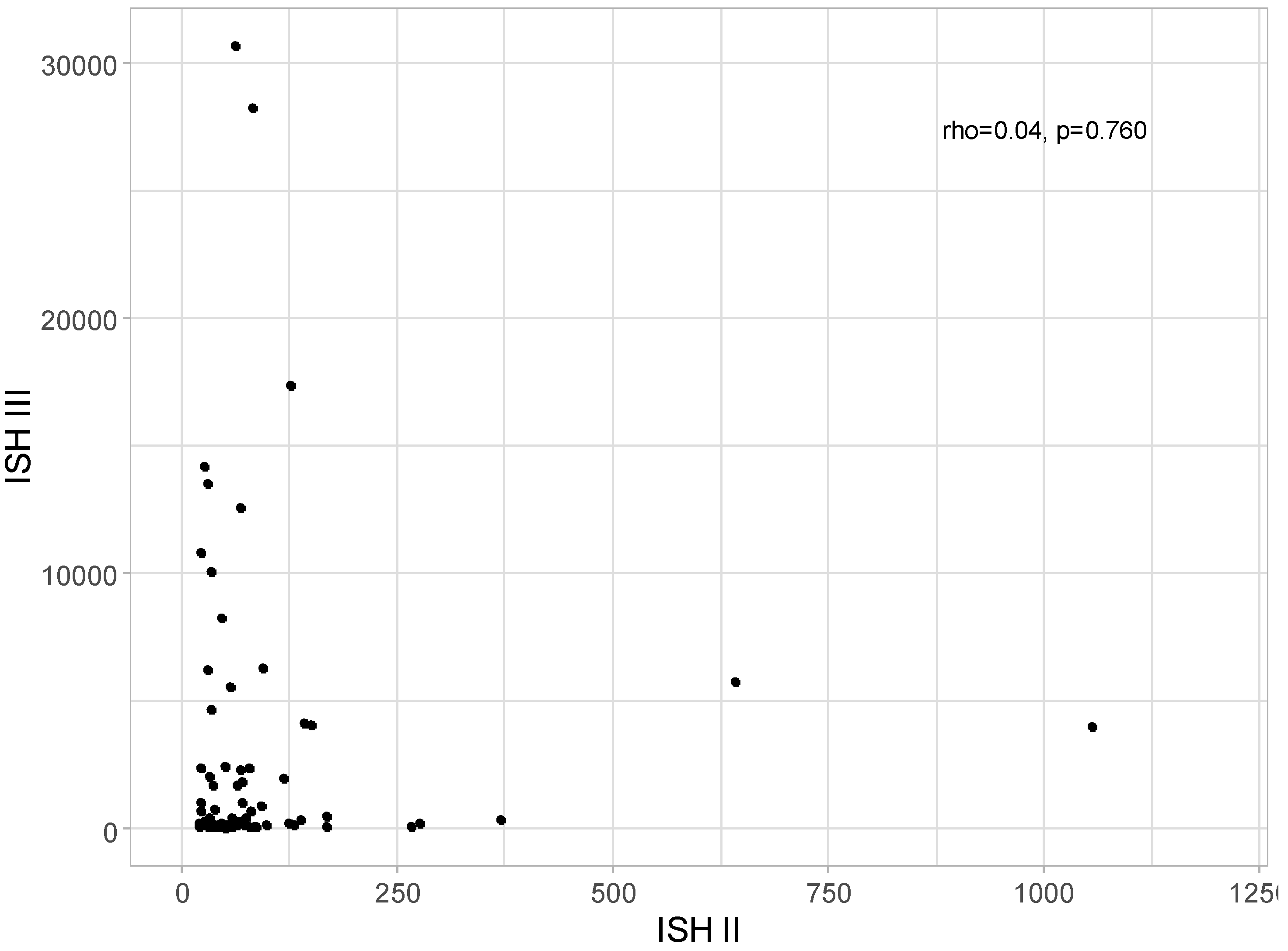 Preprints 117975 g006