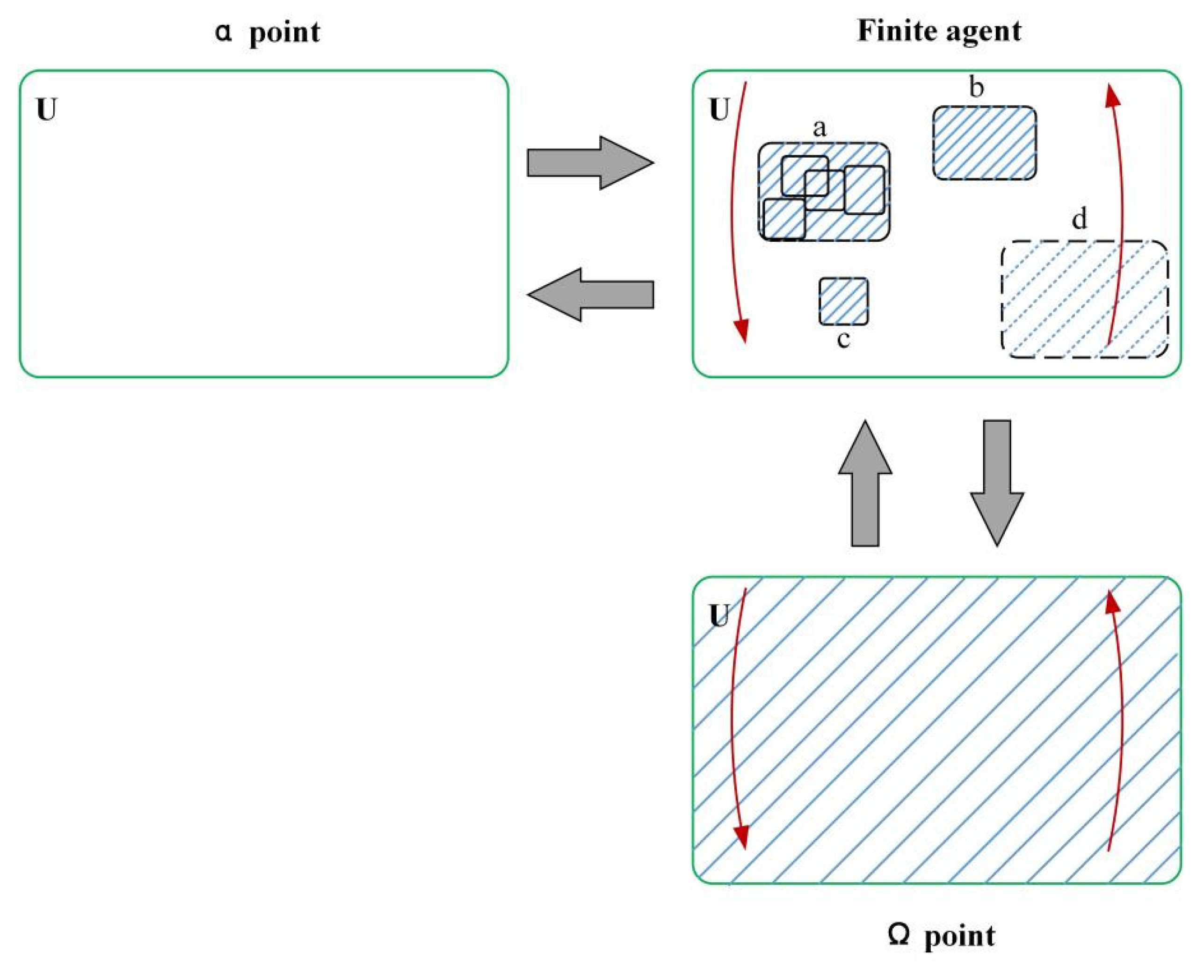 Preprints 121790 g006