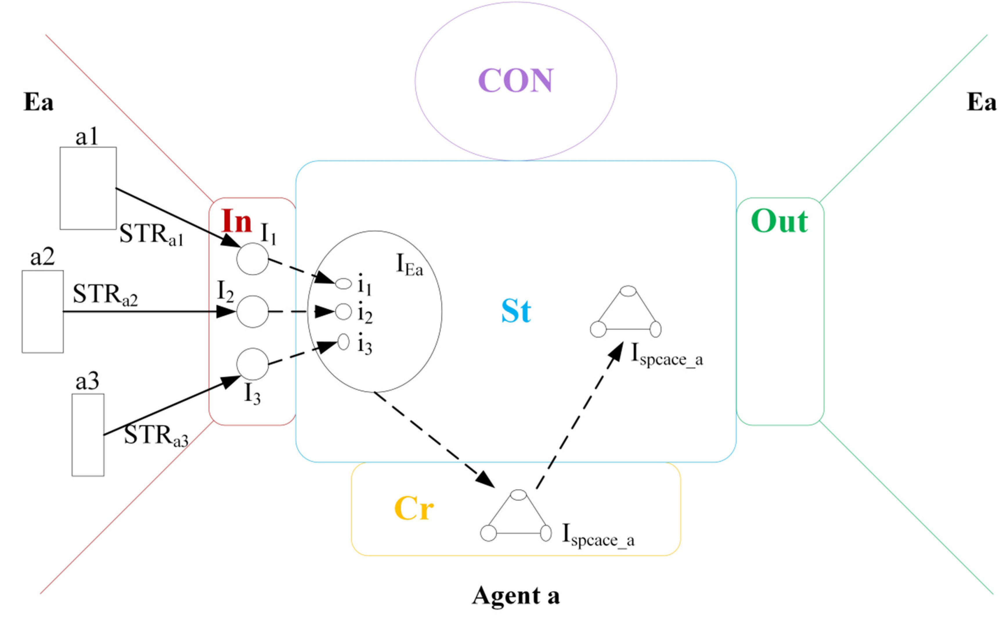 Preprints 121790 g025