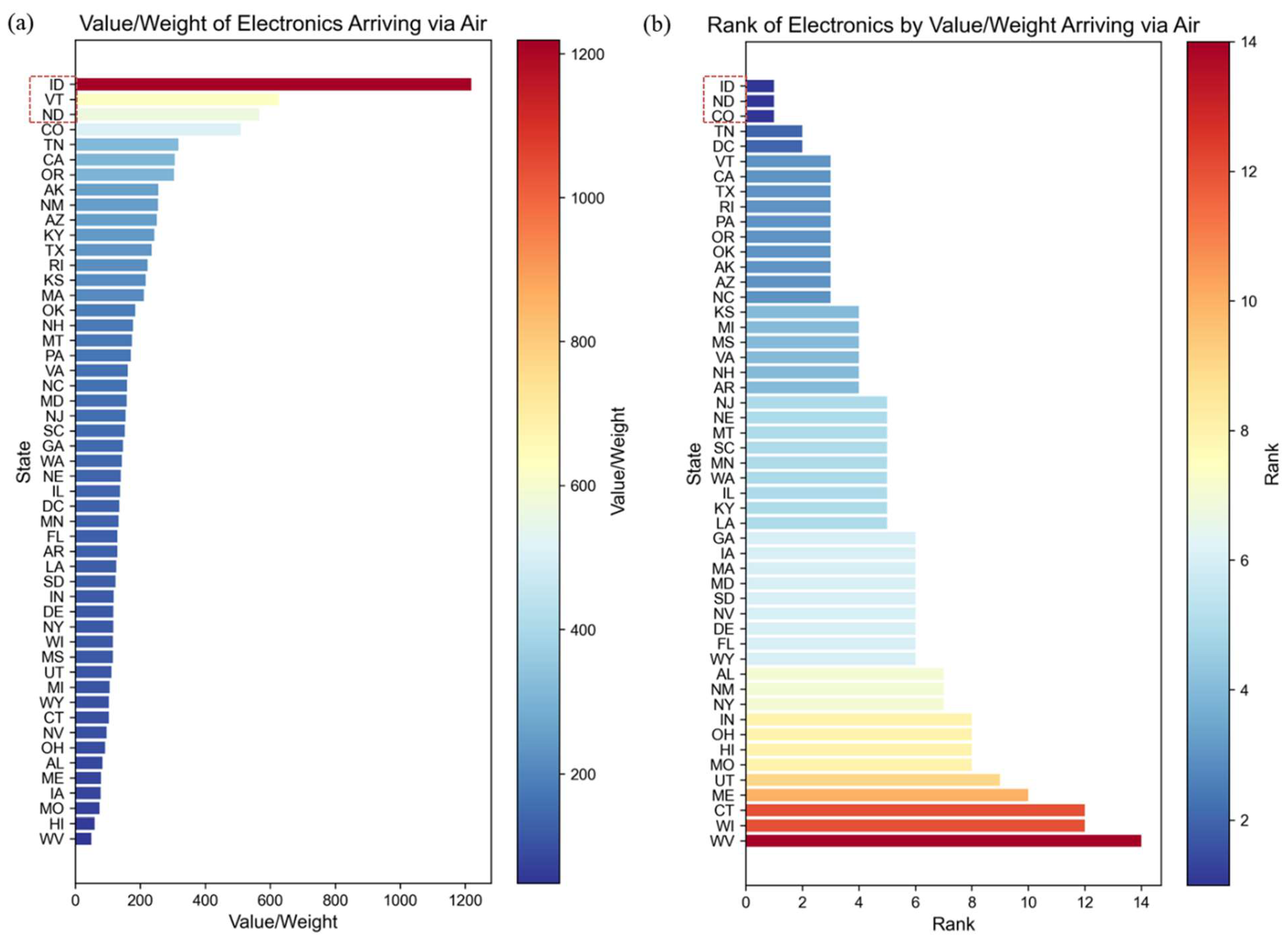 Preprints 117966 g002