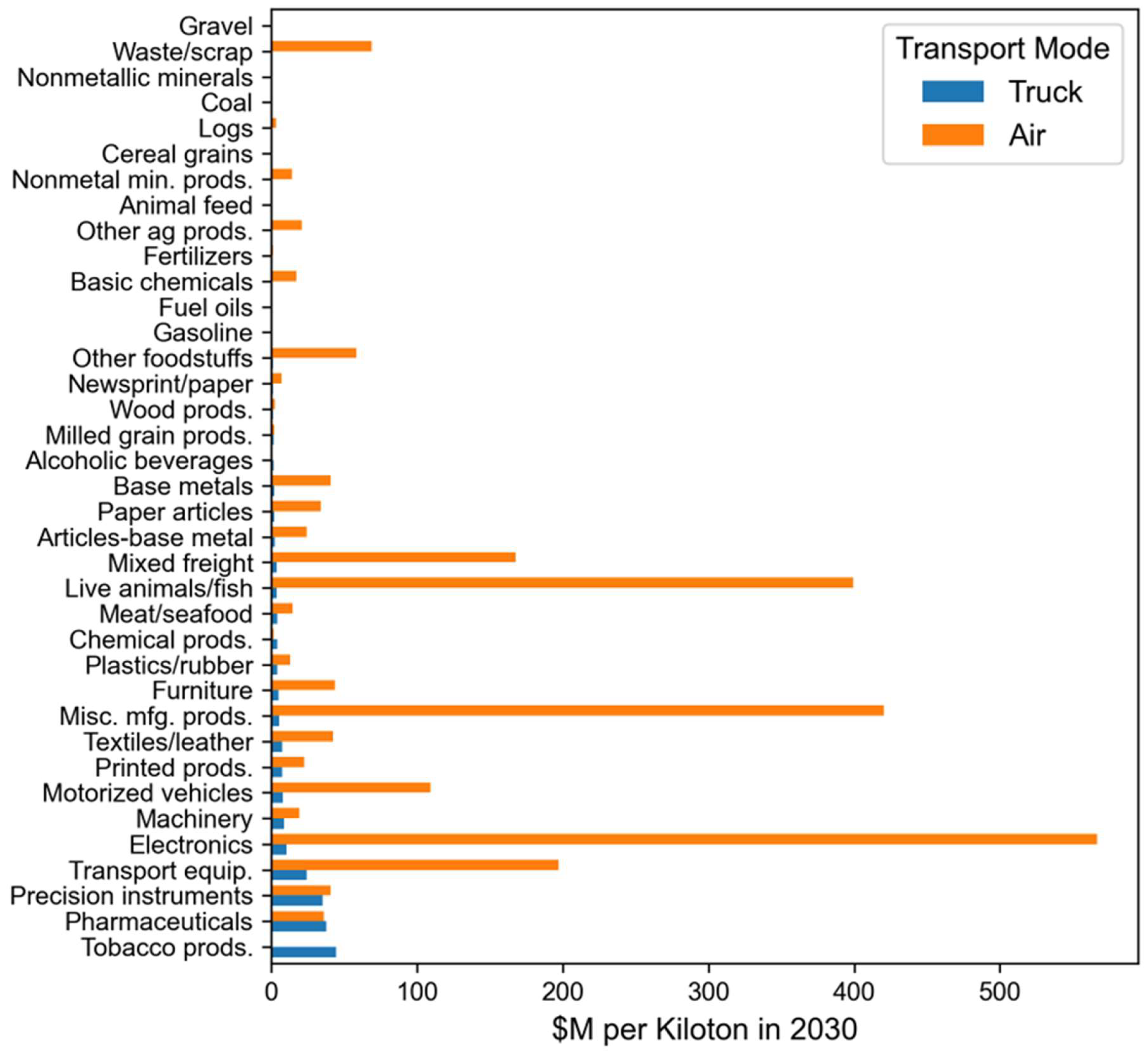 Preprints 117966 g003