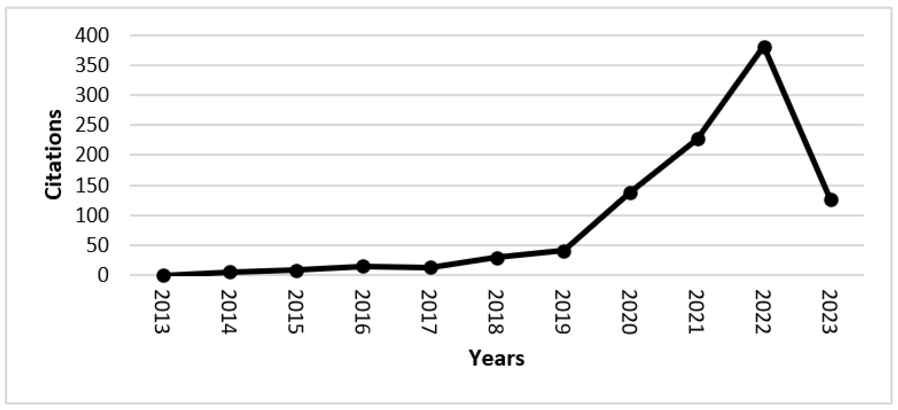 Preprints 74386 g002