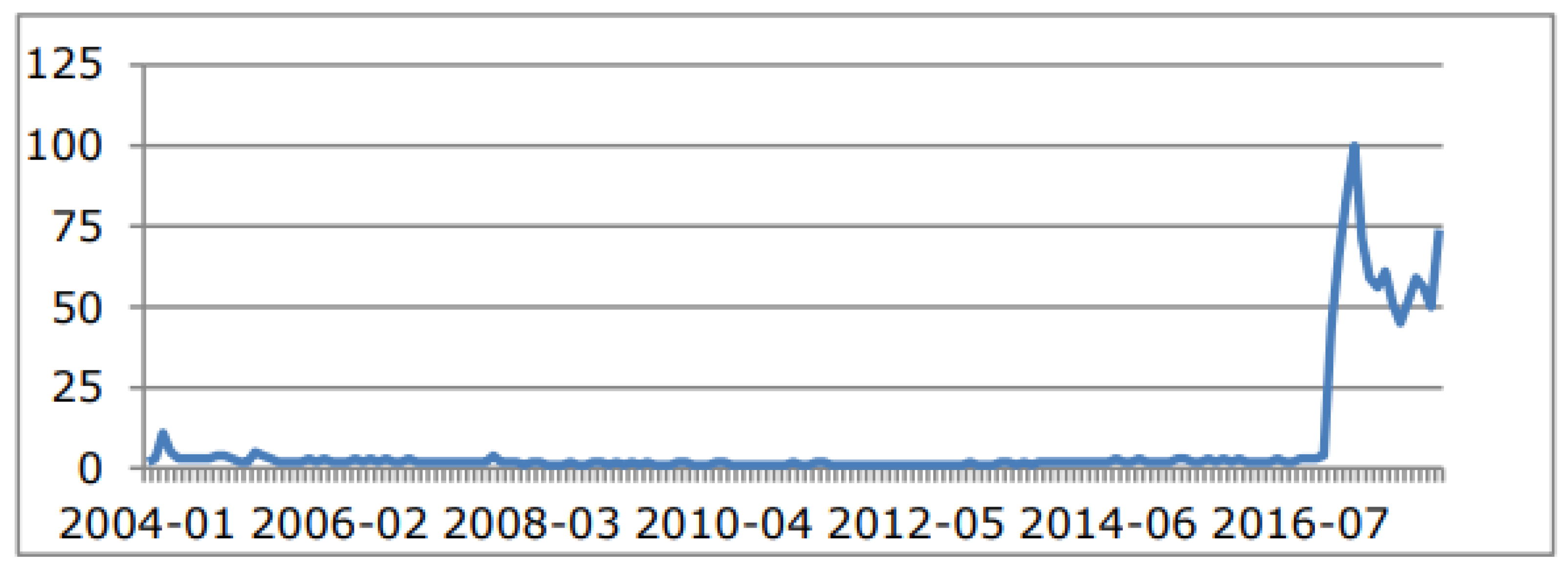 Preprints 74386 g006