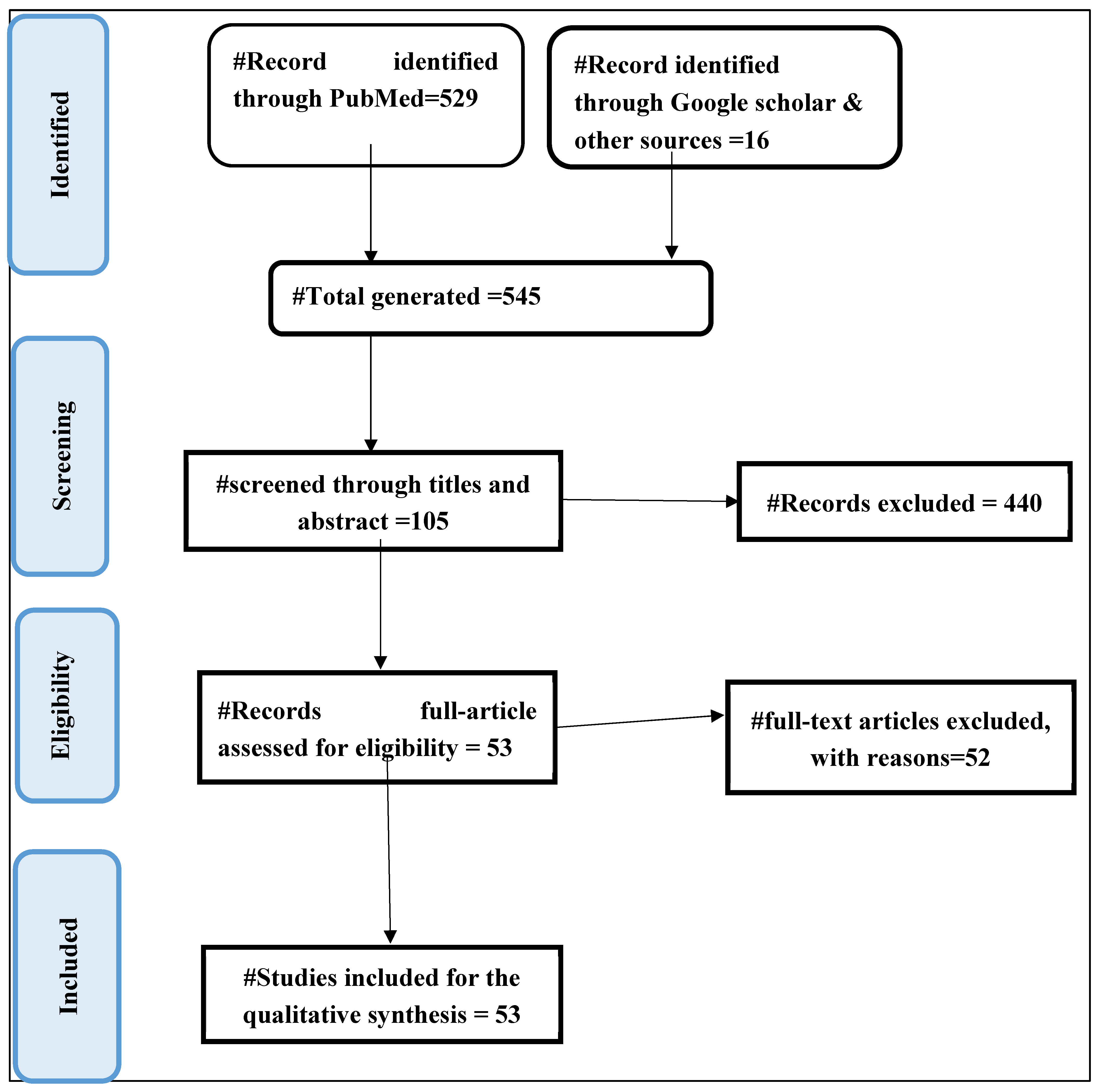 Preprints 96910 g001